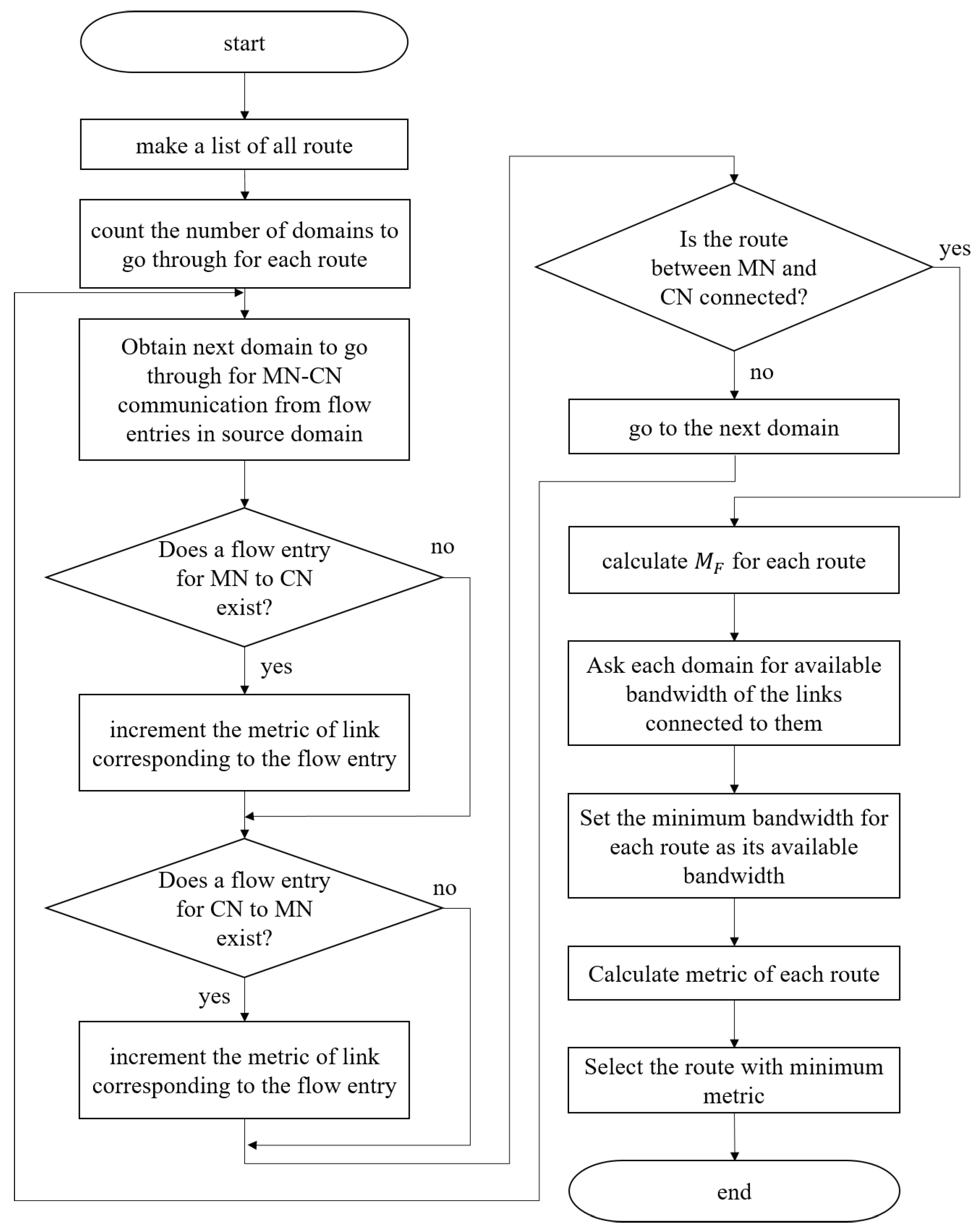 Sensors 18 04228 g003 Sensors 18 04228 g003