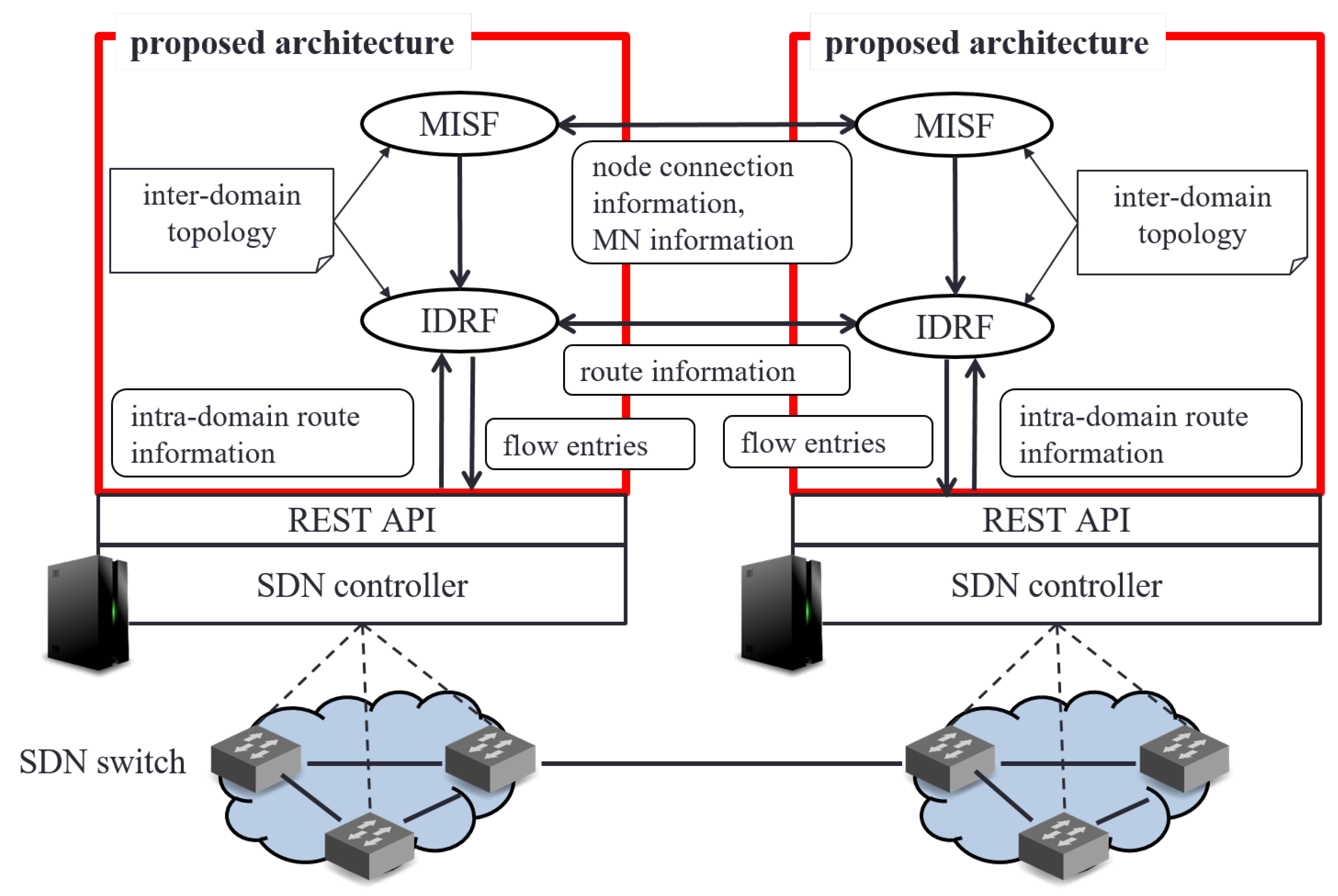 Sensors 18 04228 g006 Sensors 18 04228 g006