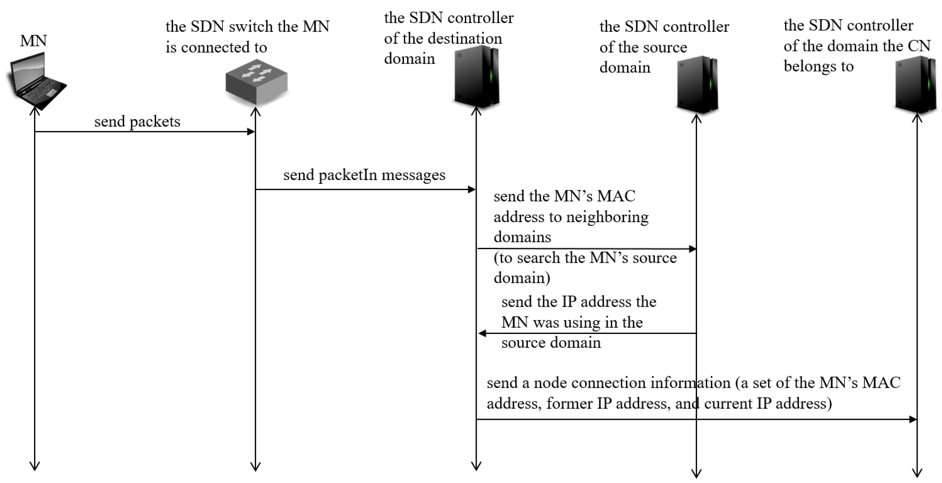 Sensors 18 04228 g007 Sensors 18 04228 g007