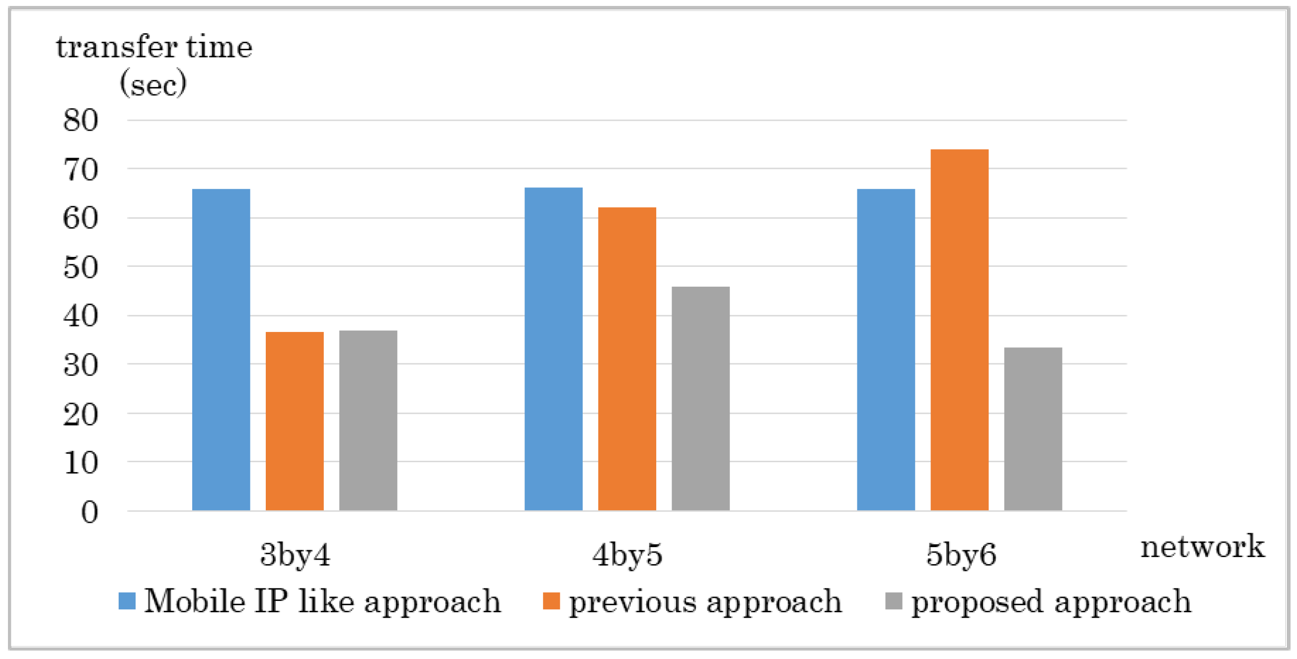 Sensors 18 04228 g010 Sensors 18 04228 g010