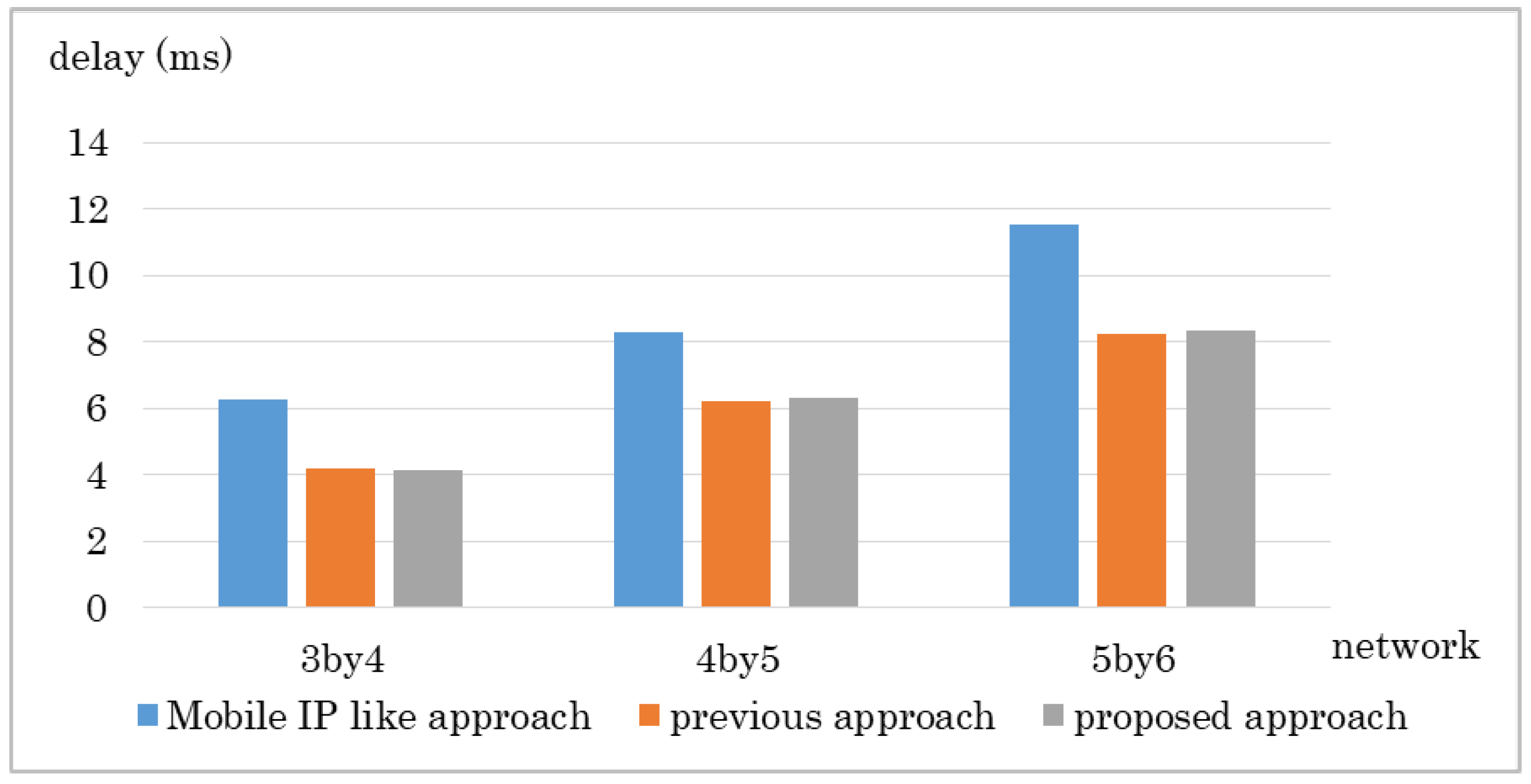 Sensors 18 04228 g011 Sensors 18 04228 g011
