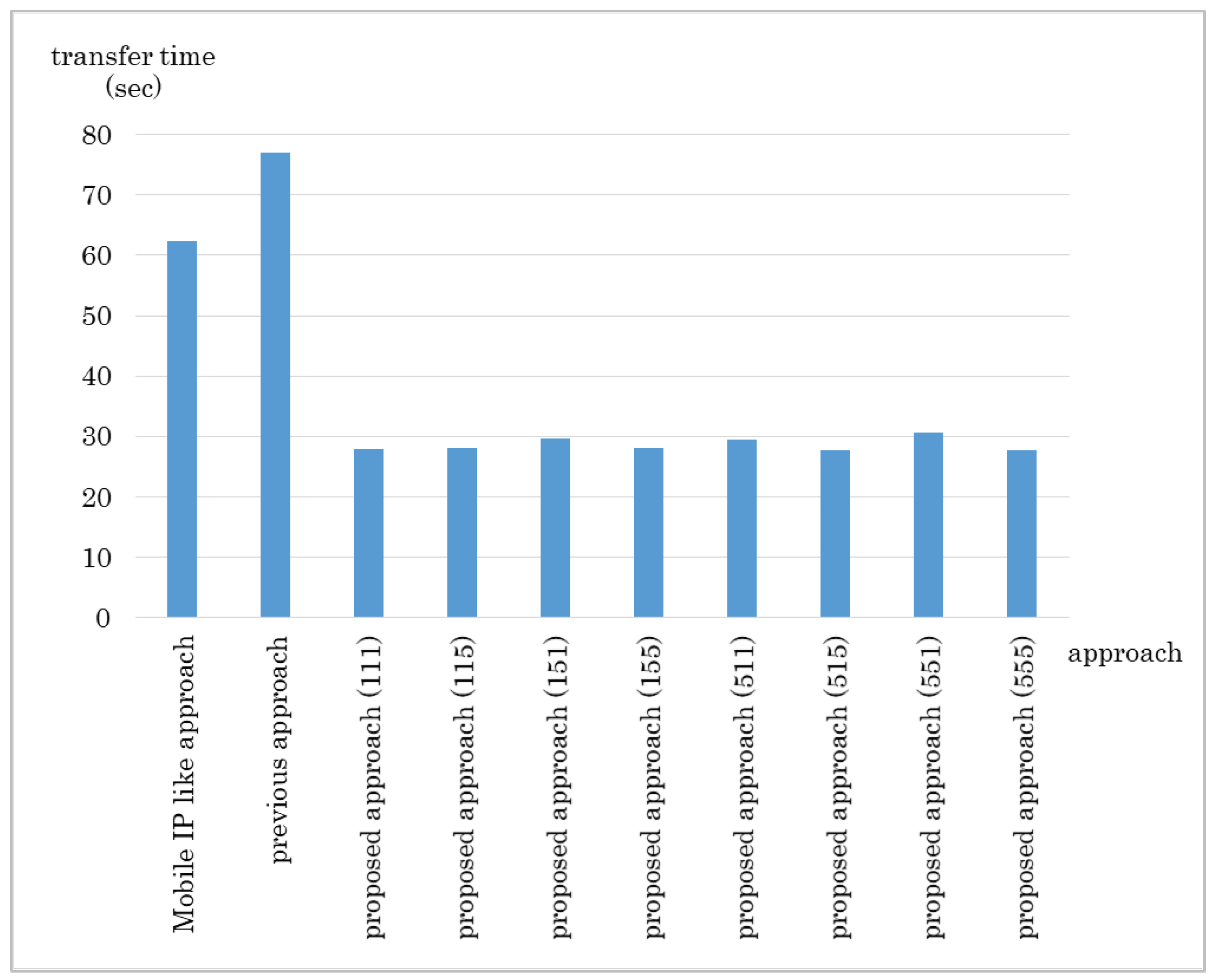 Sensors 18 04228 g013 Sensors 18 04228 g013