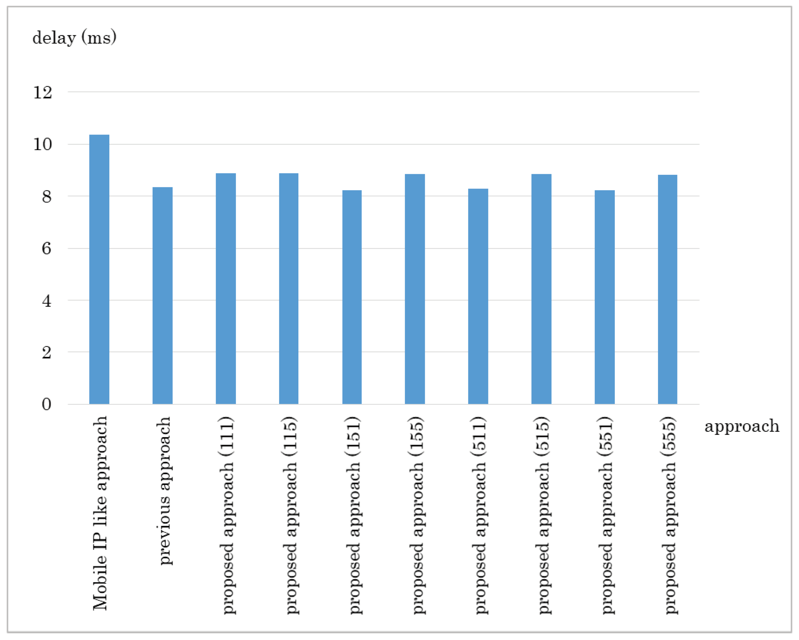 Sensors 18 04228 g014 Sensors 18 04228 g014