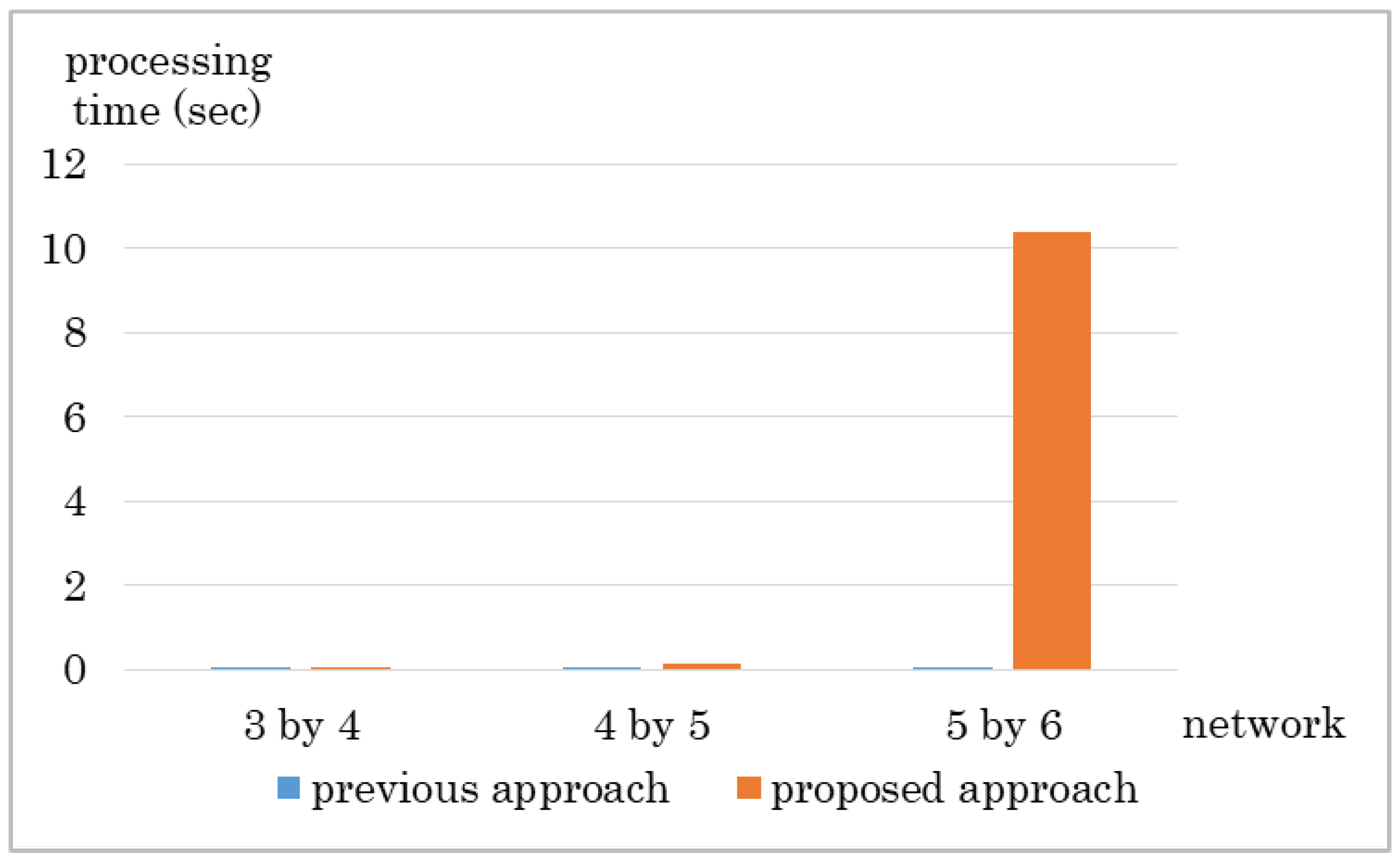 Sensors 18 04228 g015 Sensors 18 04228 g015