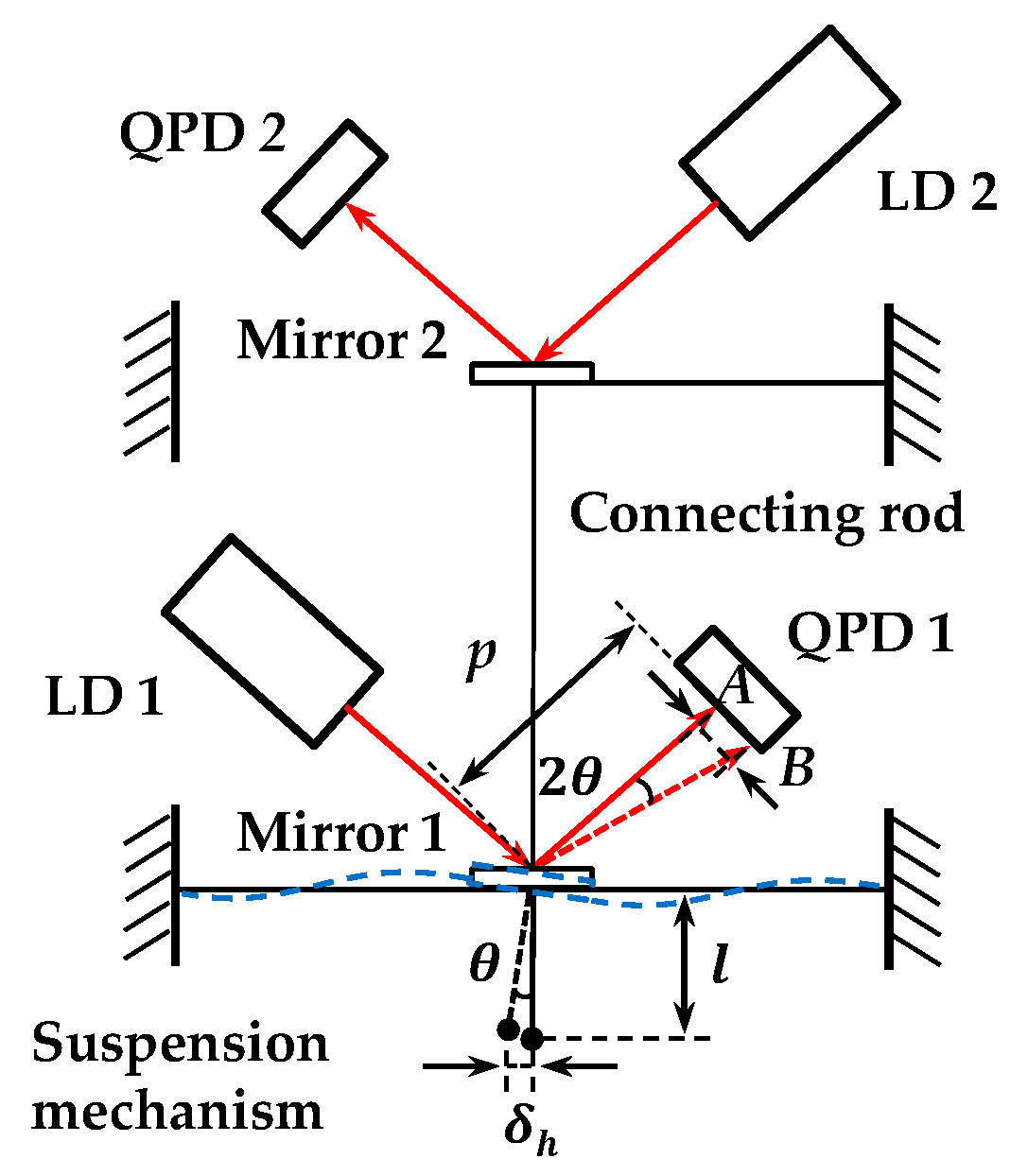 Sensors 18 04229 g007