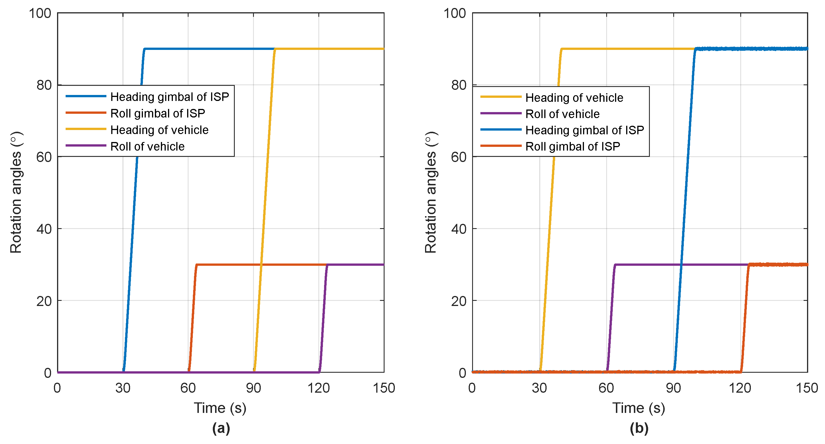 Sensors 18 04230 g002 550