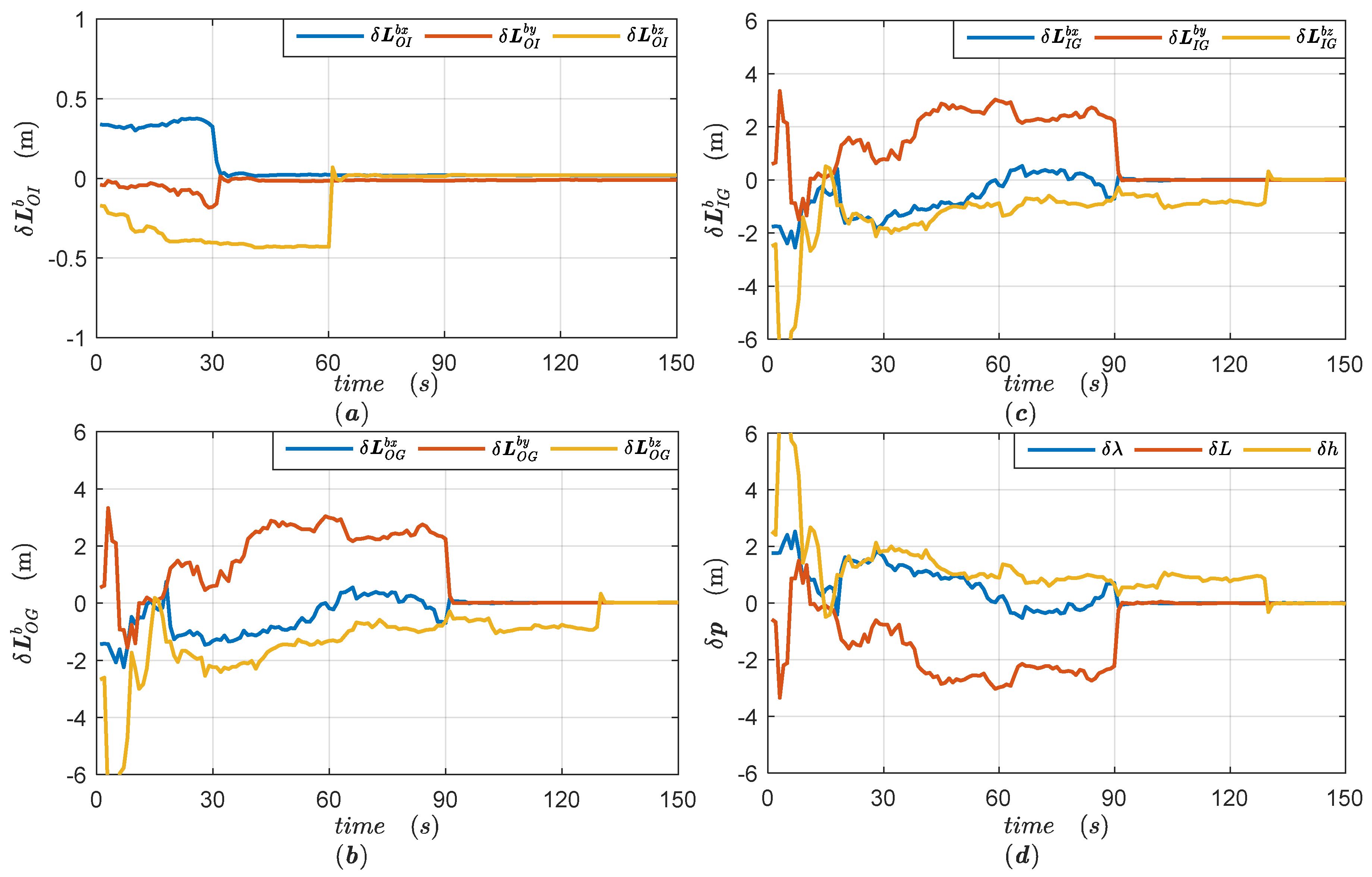 Sensors 18 04230 g003 550