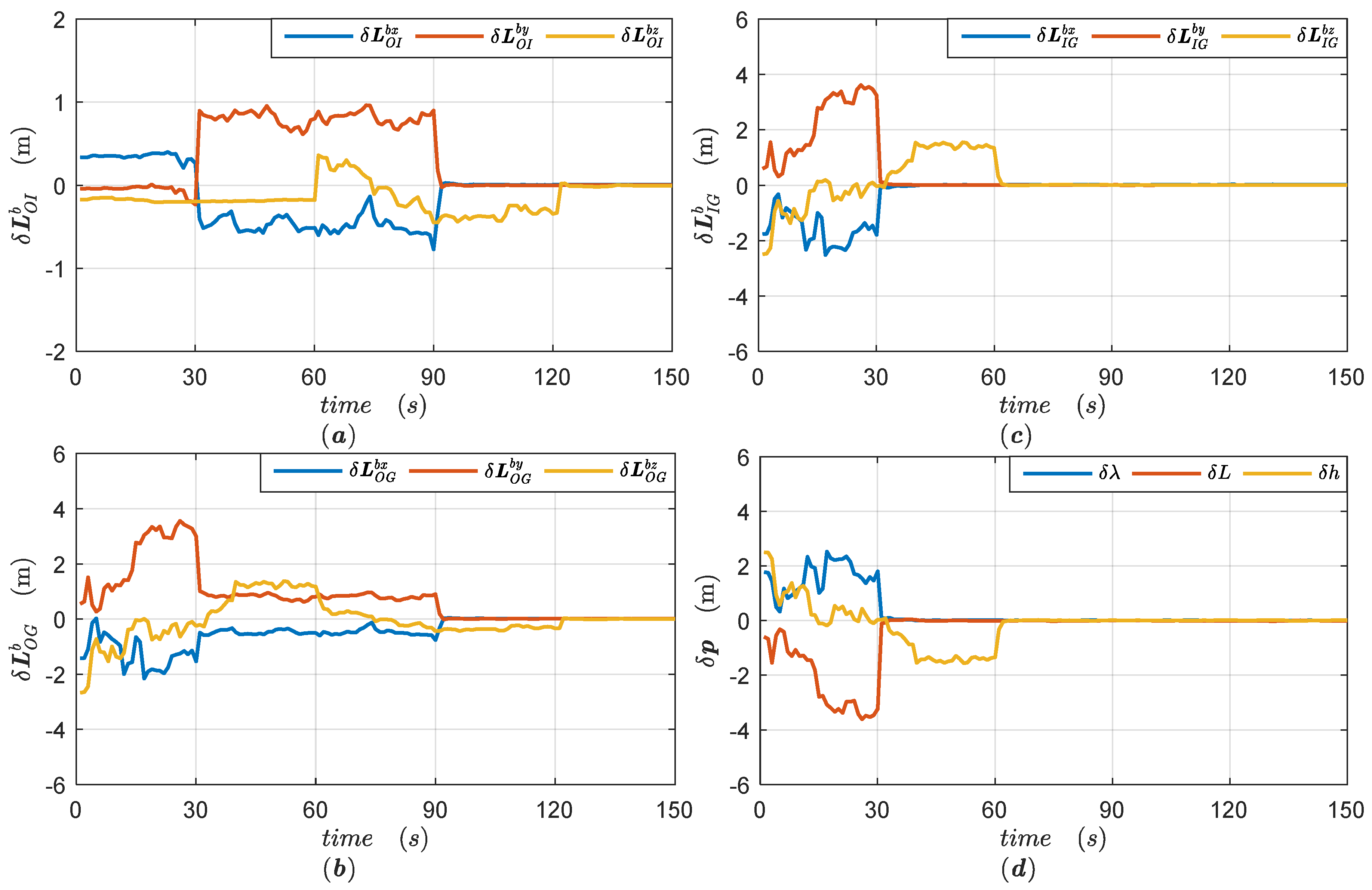 Sensors 18 04230 g004 550