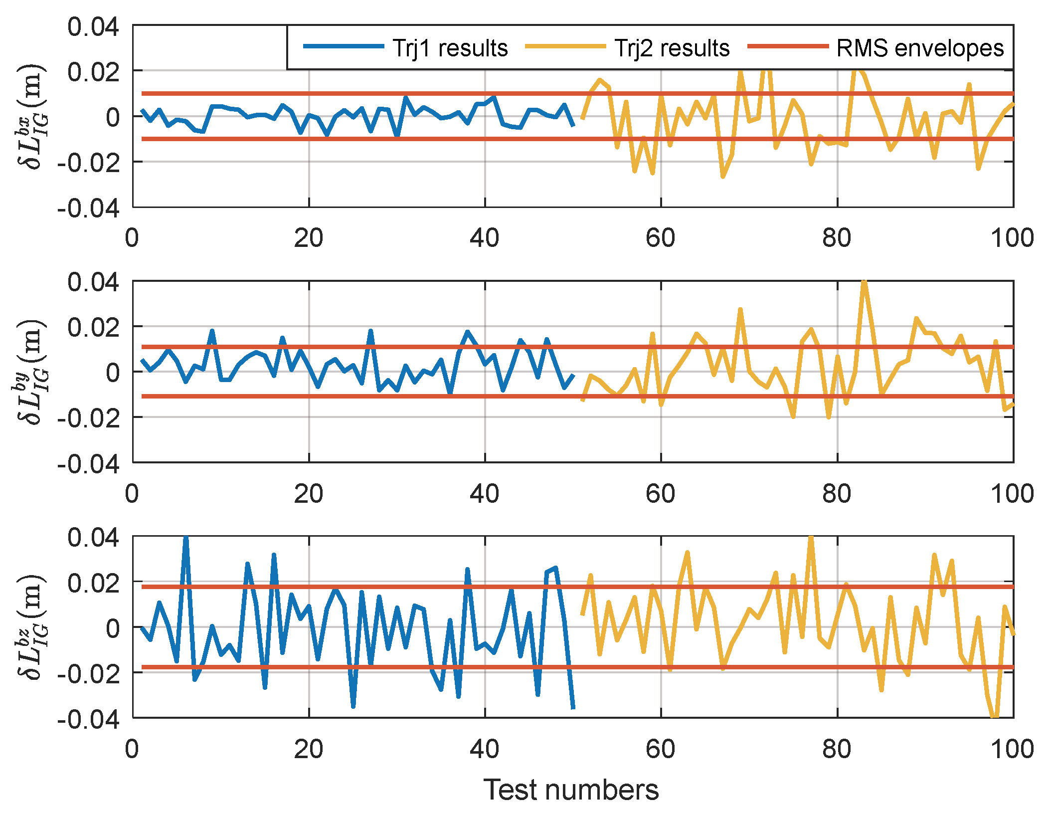 Sensors 18 04230 g005 550
