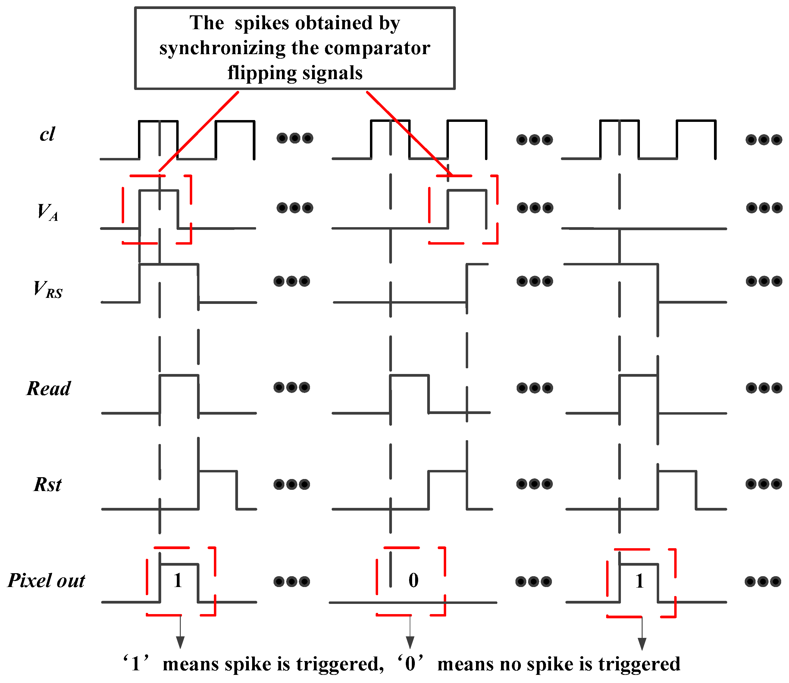 Sensors 18 04232 g005 Sensors 18 04232 g005
