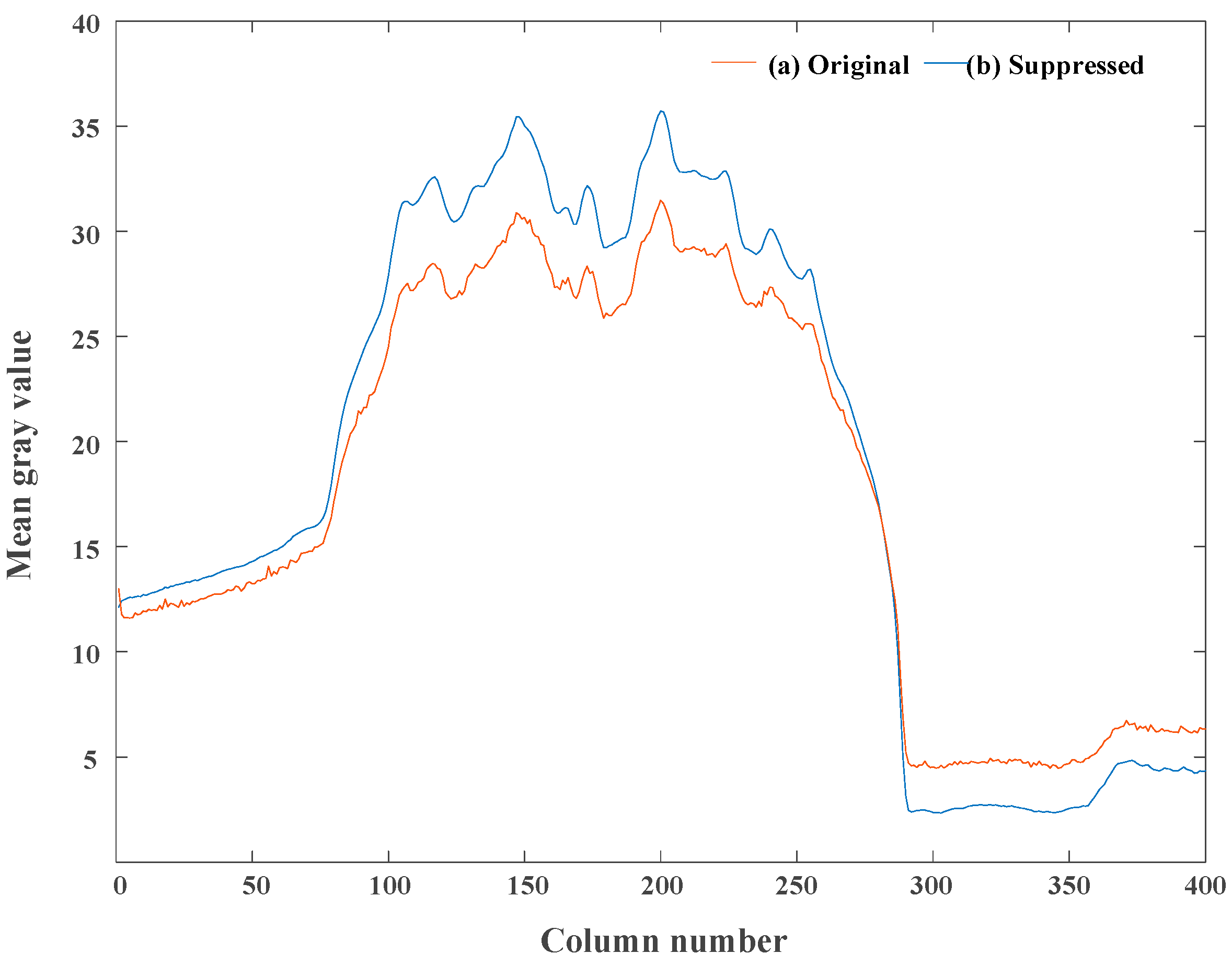 Sensors 18 04232 g014 Sensors 18 04232 g014