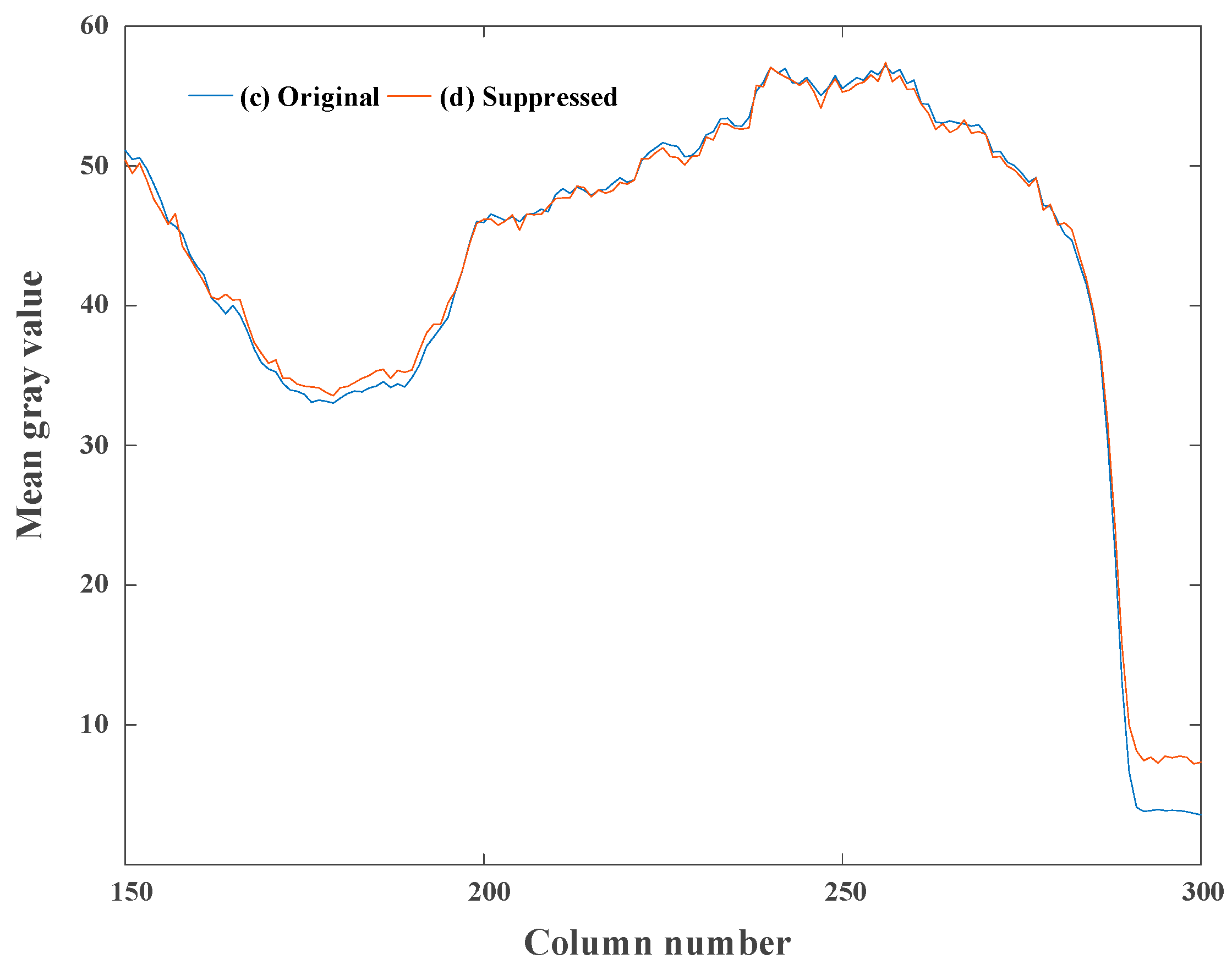 Sensors 18 04232 g018 Sensors 18 04232 g018