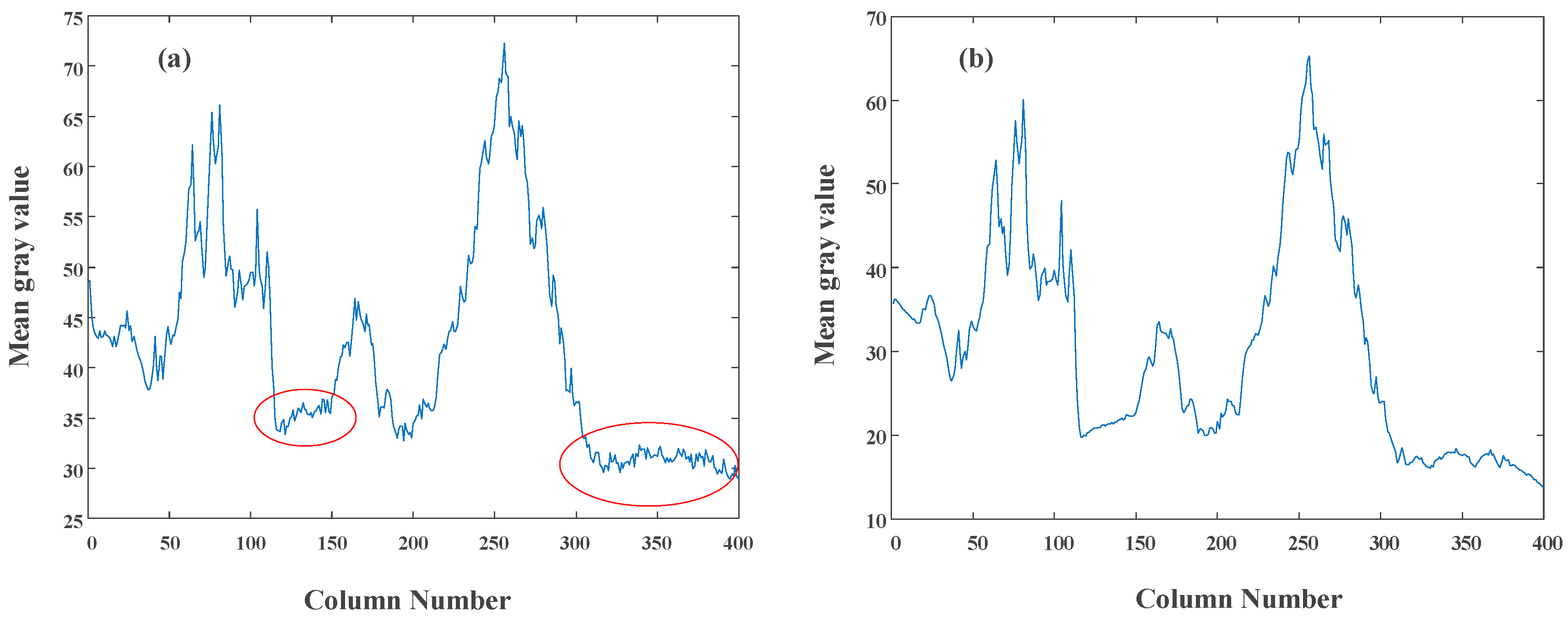 Sensors 18 04232 g020 Sensors 18 04232 g020