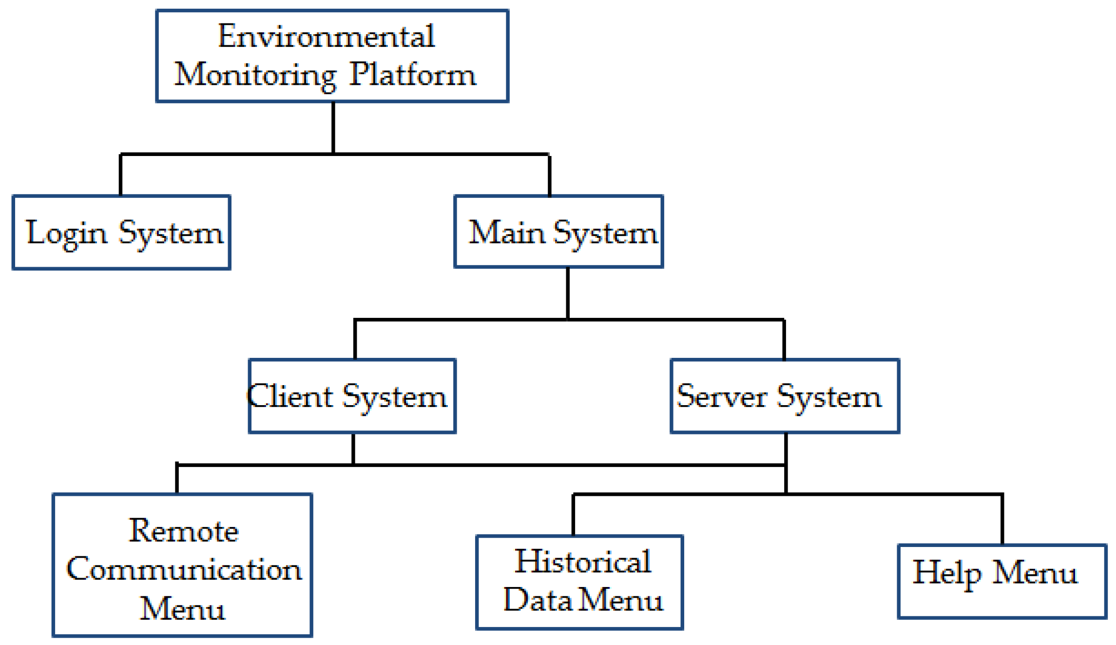 Sensors 18 04234 g005
