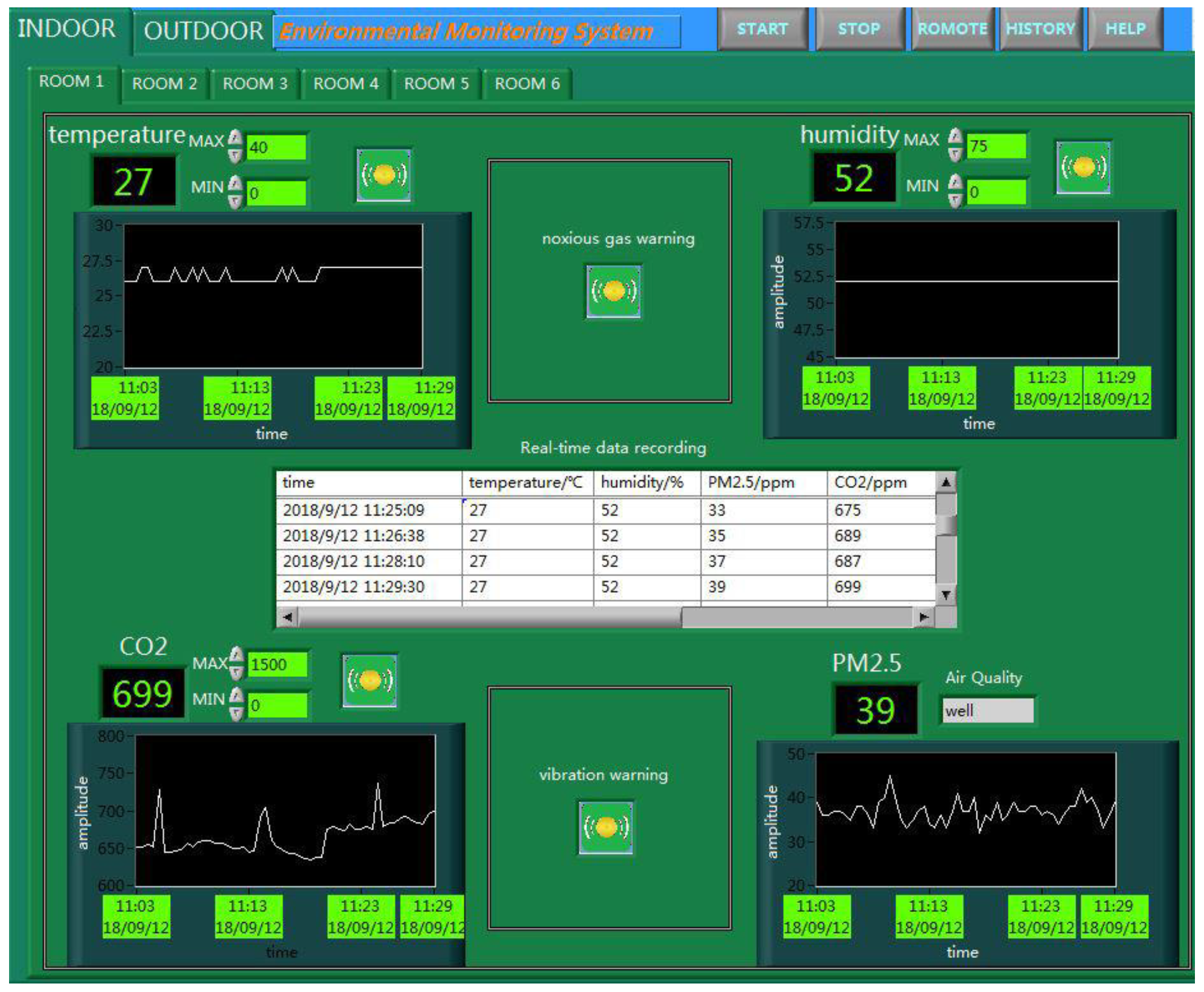 Sensors 18 04234 g013