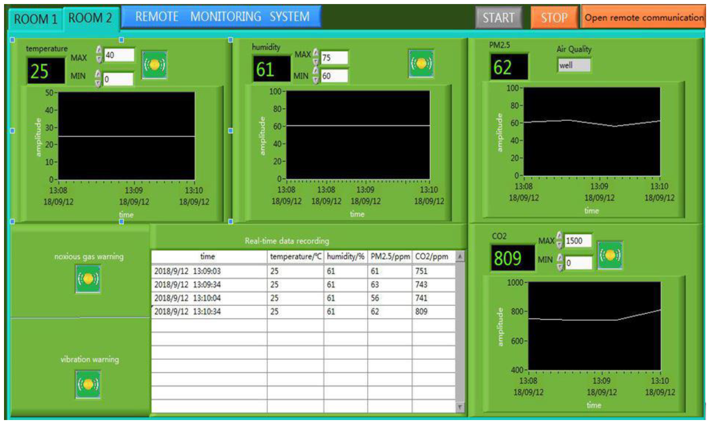 Sensors 18 04234 g015
