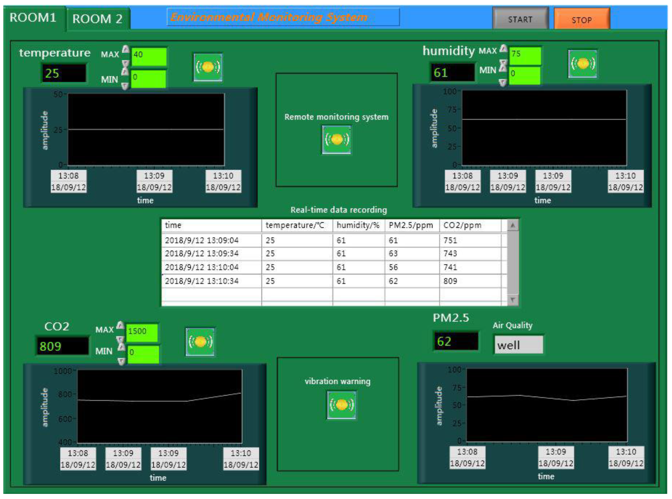 Sensors 18 04234 g016