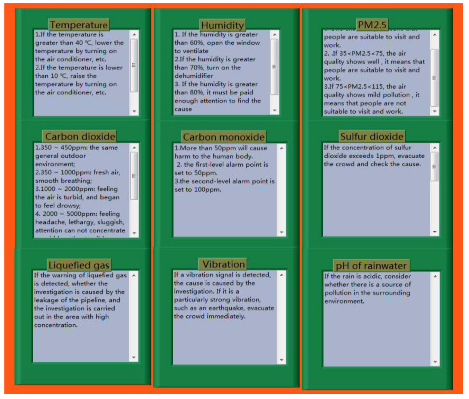 Sensors 18 04234 g017