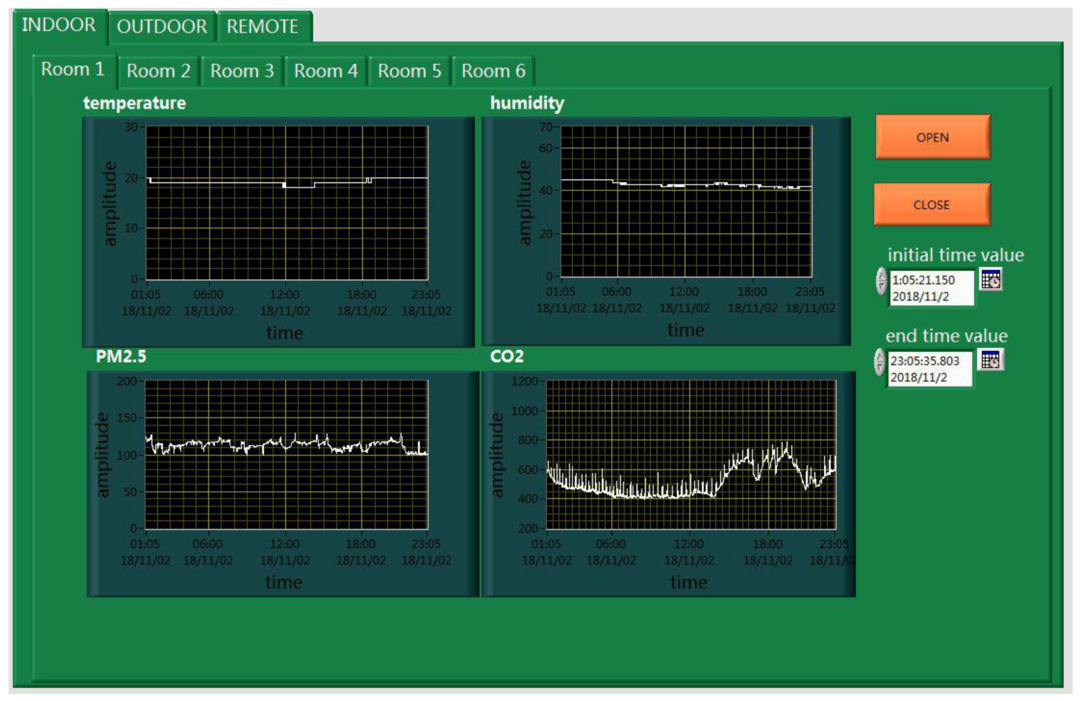 Sensors 18 04234 g018