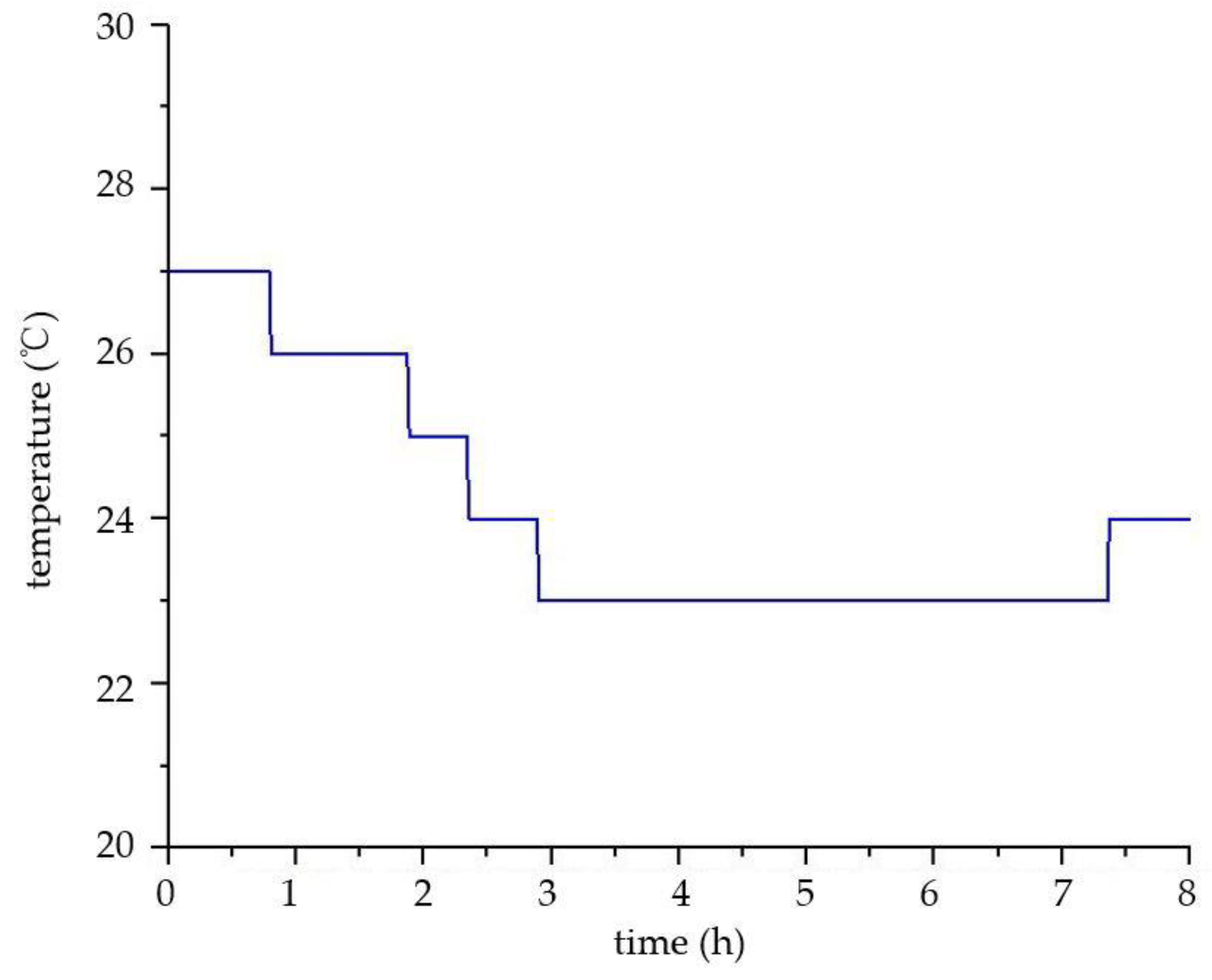 Sensors 18 04234 g019