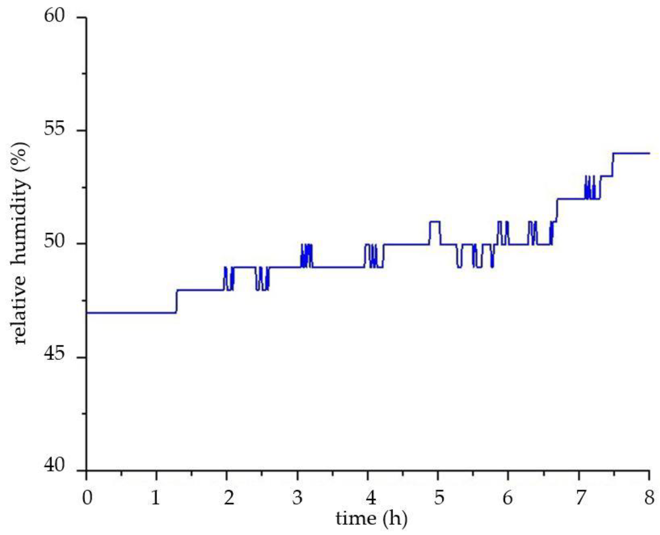 Sensors 18 04234 g020