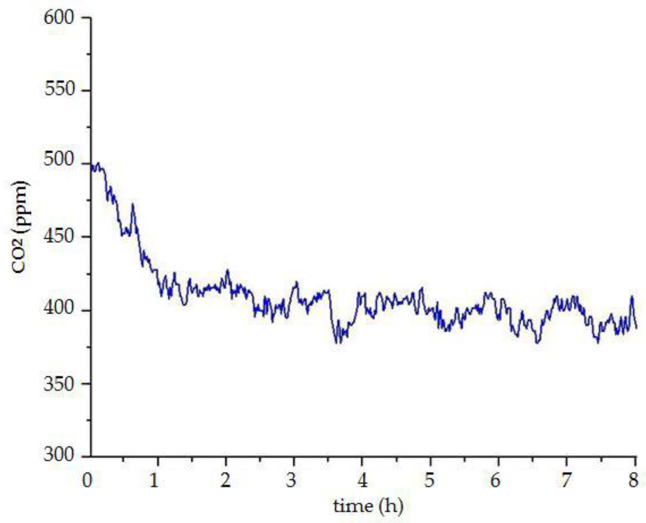 Sensors 18 04234 g021
