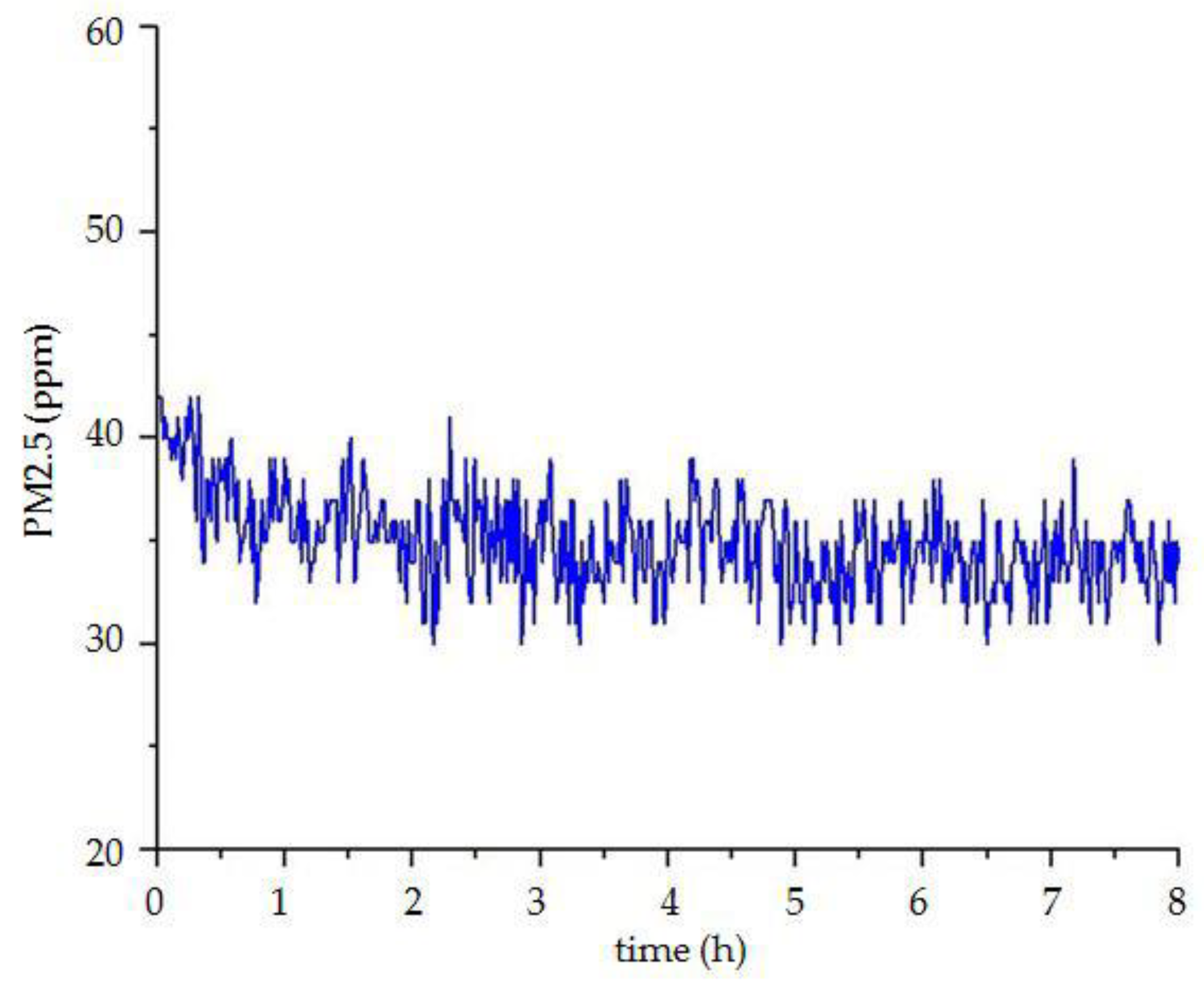 Sensors 18 04234 g022