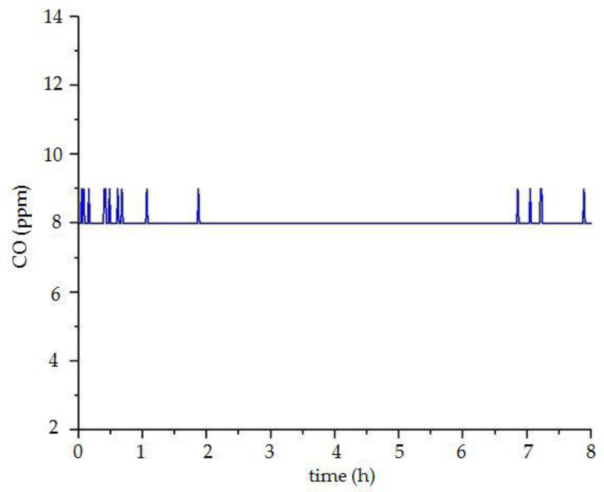 Sensors 18 04234 g024