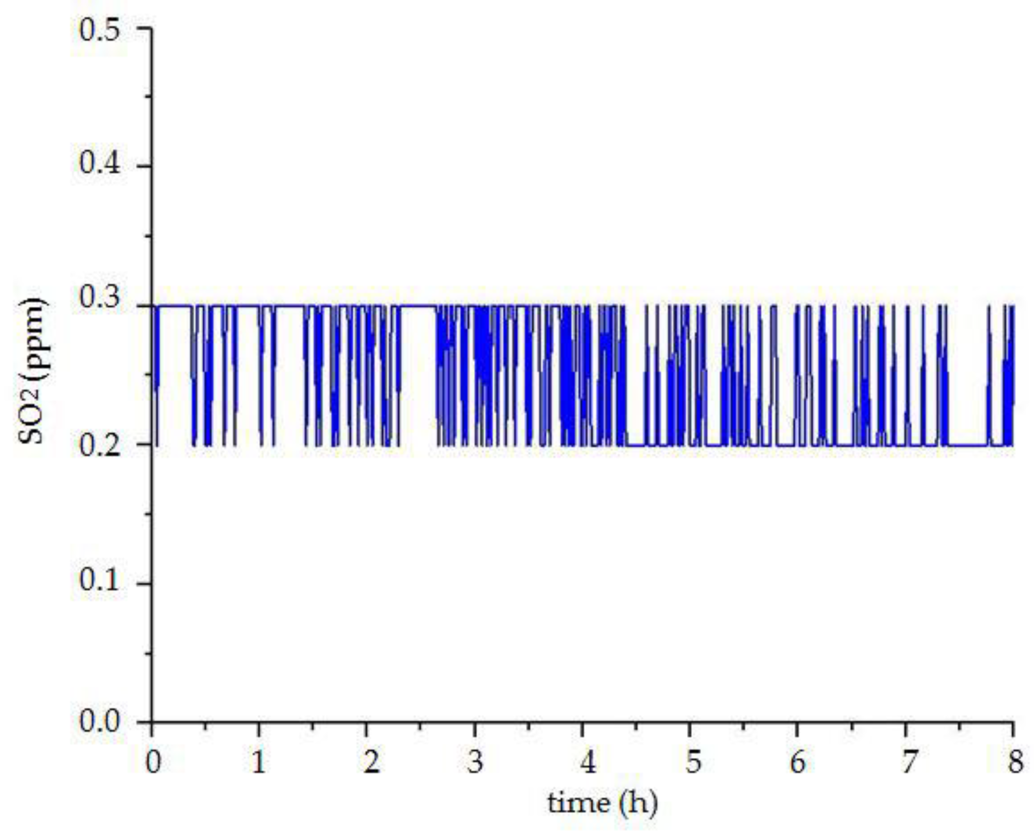 Sensors 18 04234 g025