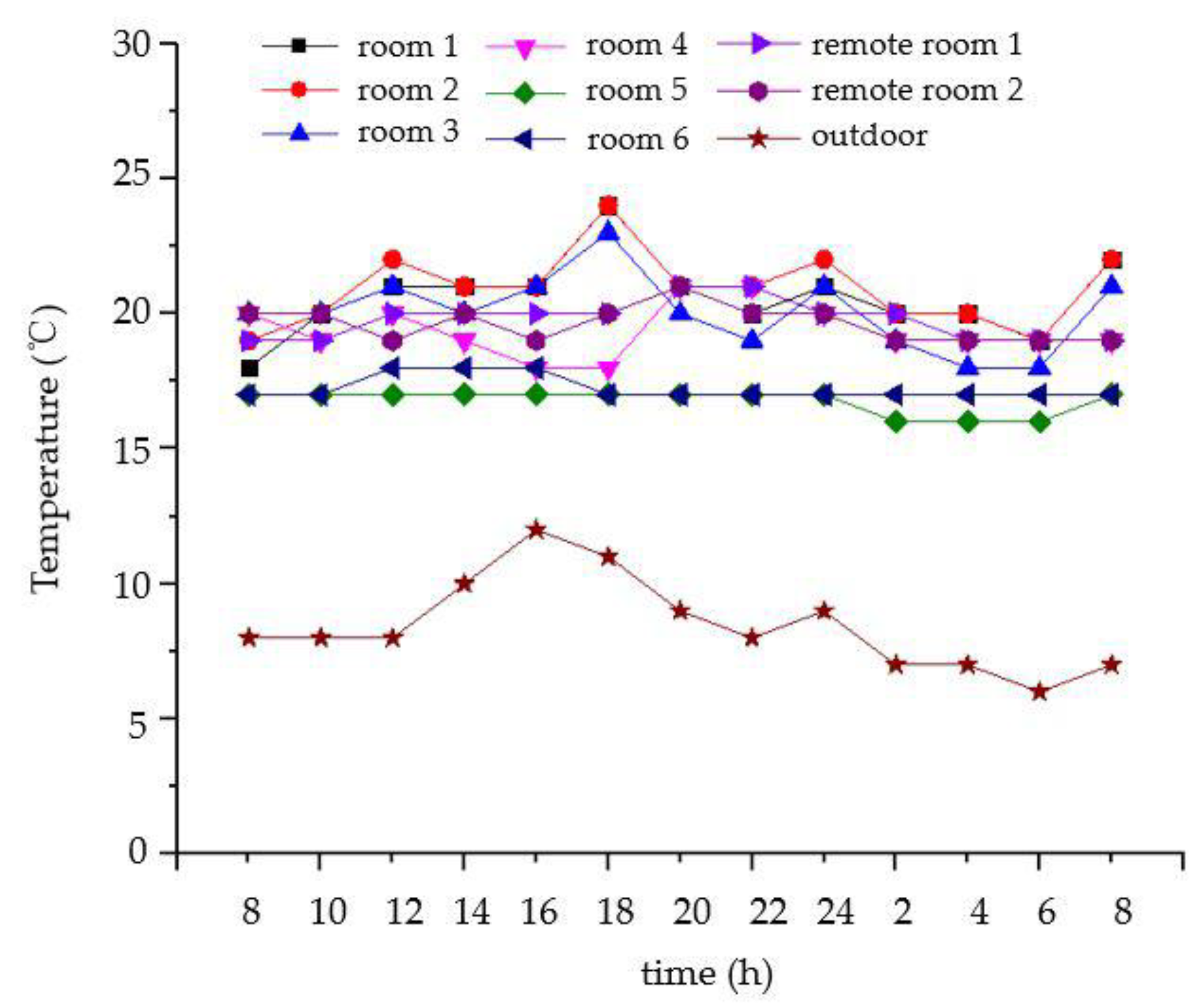 Sensors 18 04234 g026
