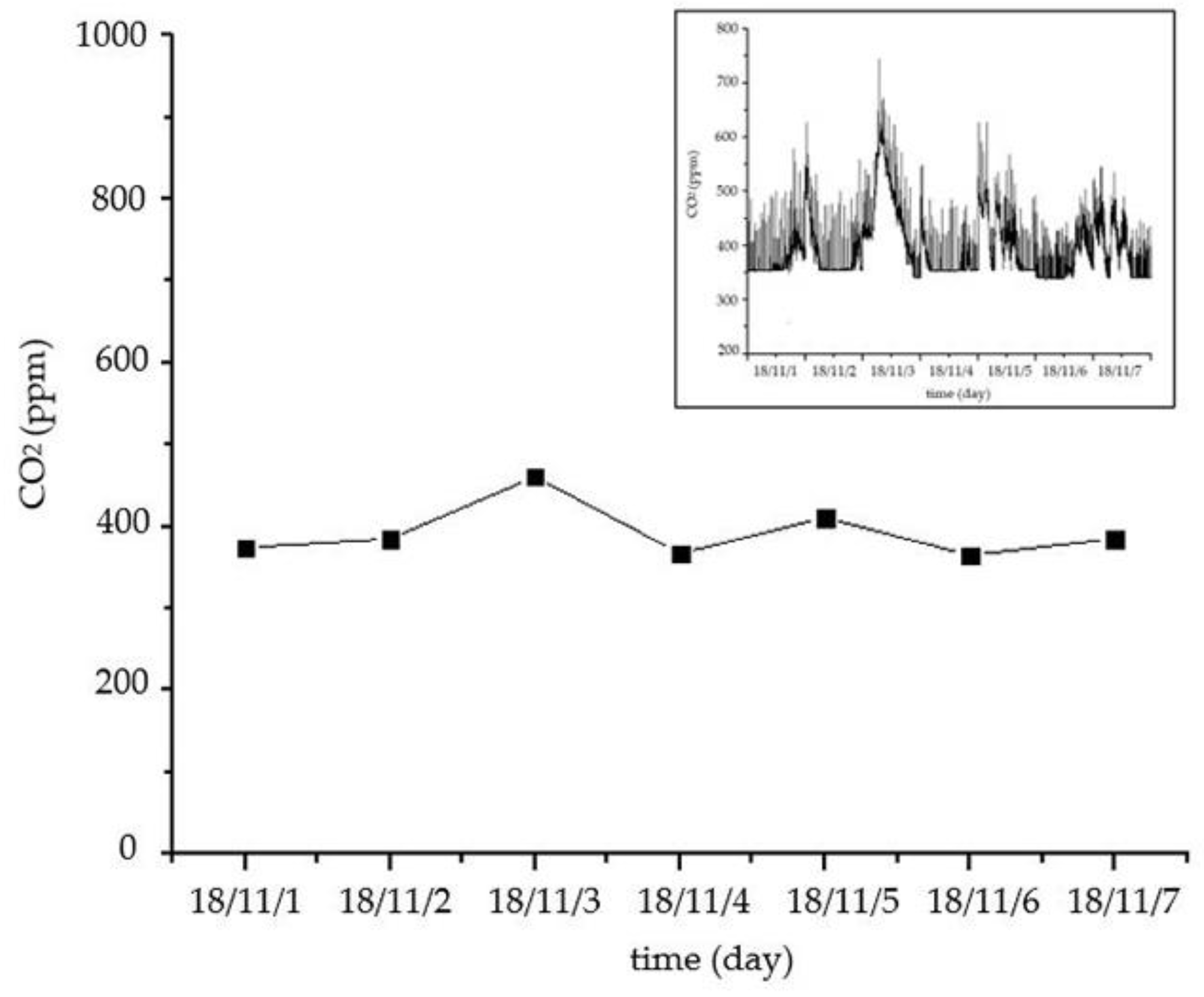 Sensors 18 04234 g028