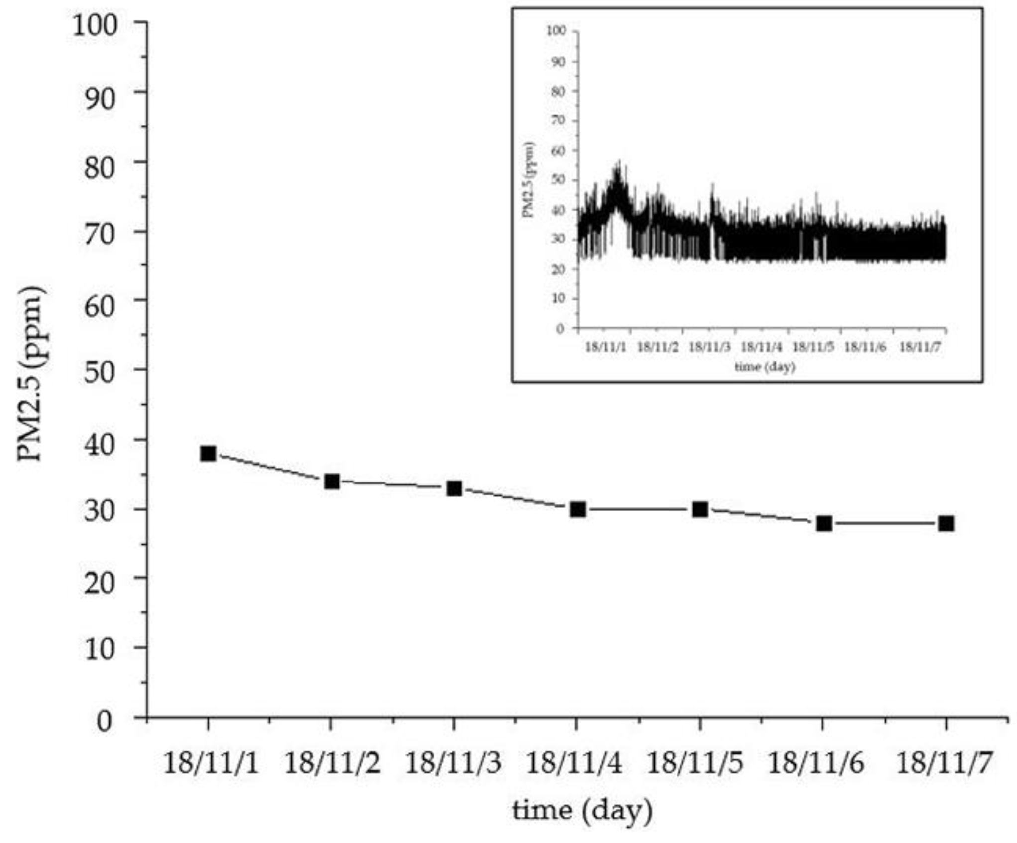 Sensors 18 04234 g029
