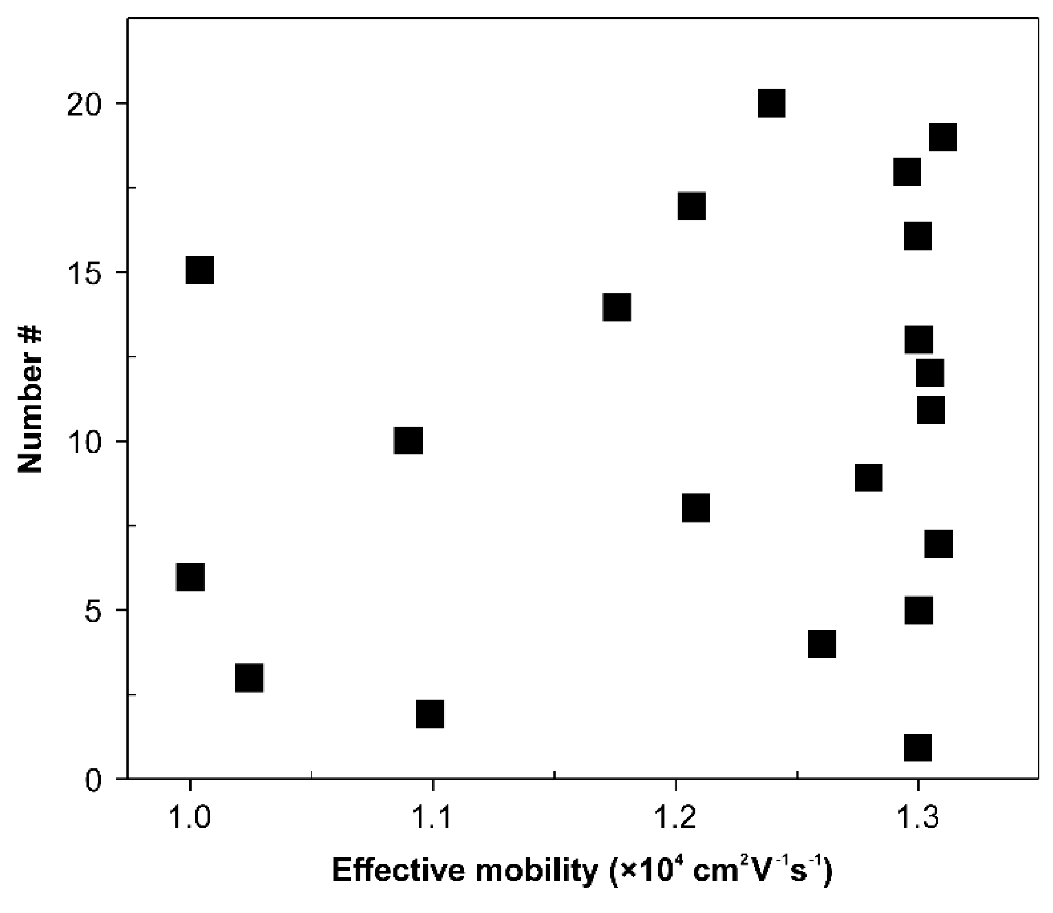 Sensors 18 04235 g003 Sensors 18 04235 g003