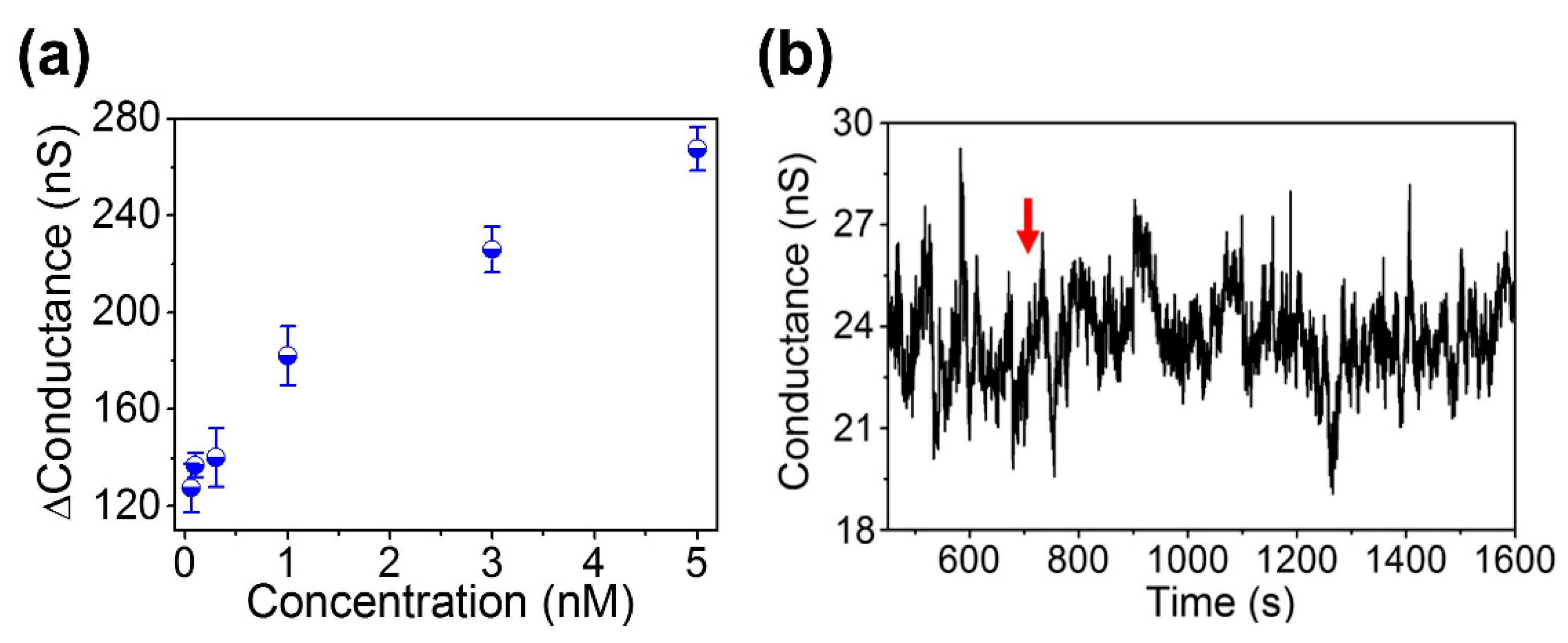 Sensors 18 04235 g005 Sensors 18 04235 g005