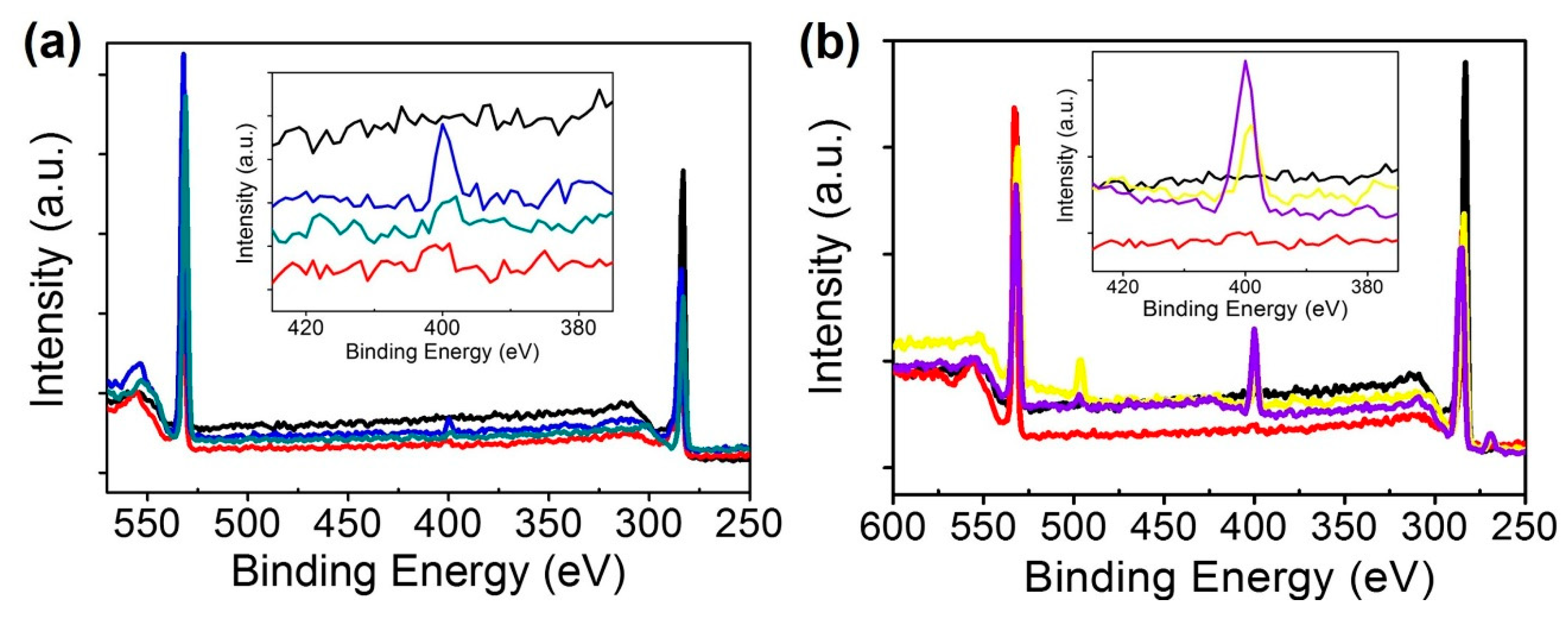 Sensors 18 04235 g007 Sensors 18 04235 g007