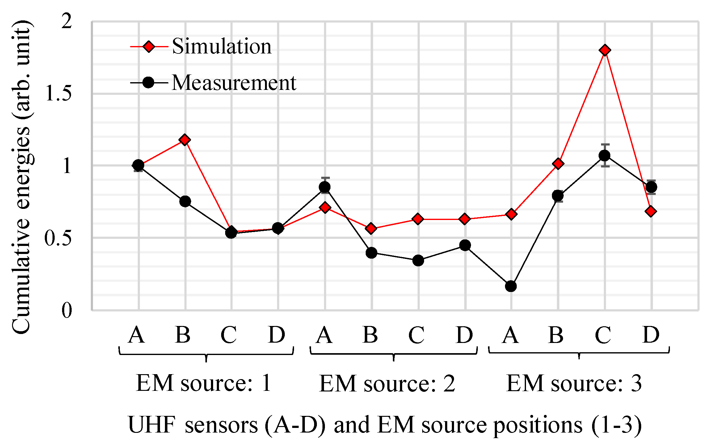 Sensors 18 04236 g014