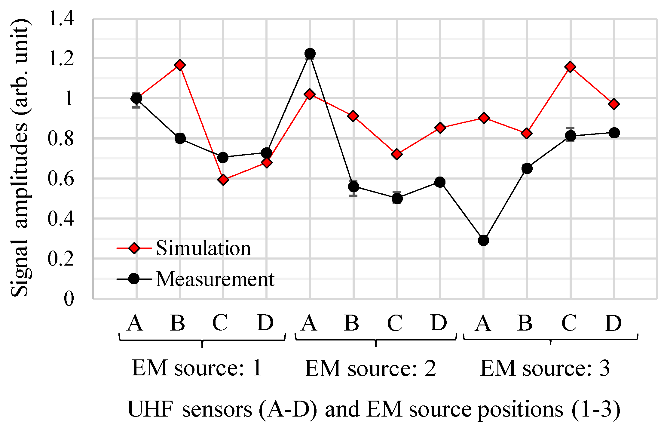 Sensors 18 04236 g015