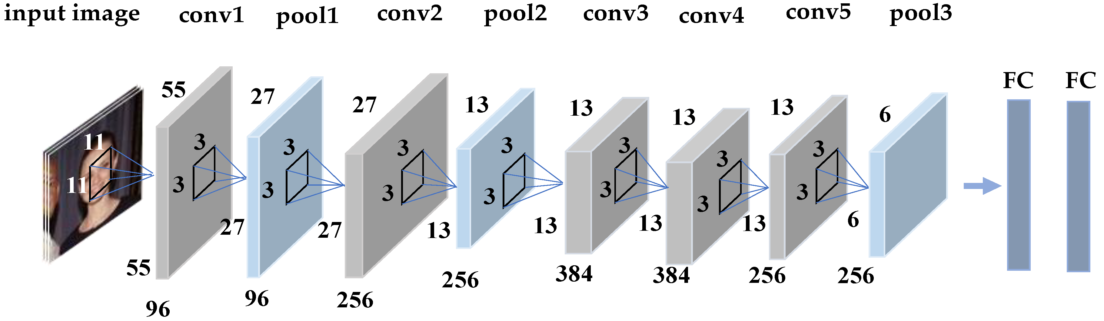 Sensors 18 04237 g003 Sensors 18 04237 g003