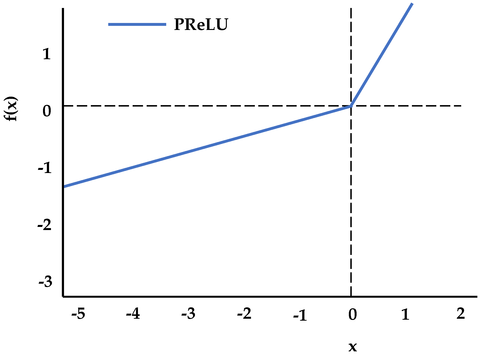 Sensors 18 04237 g004 Sensors 18 04237 g004