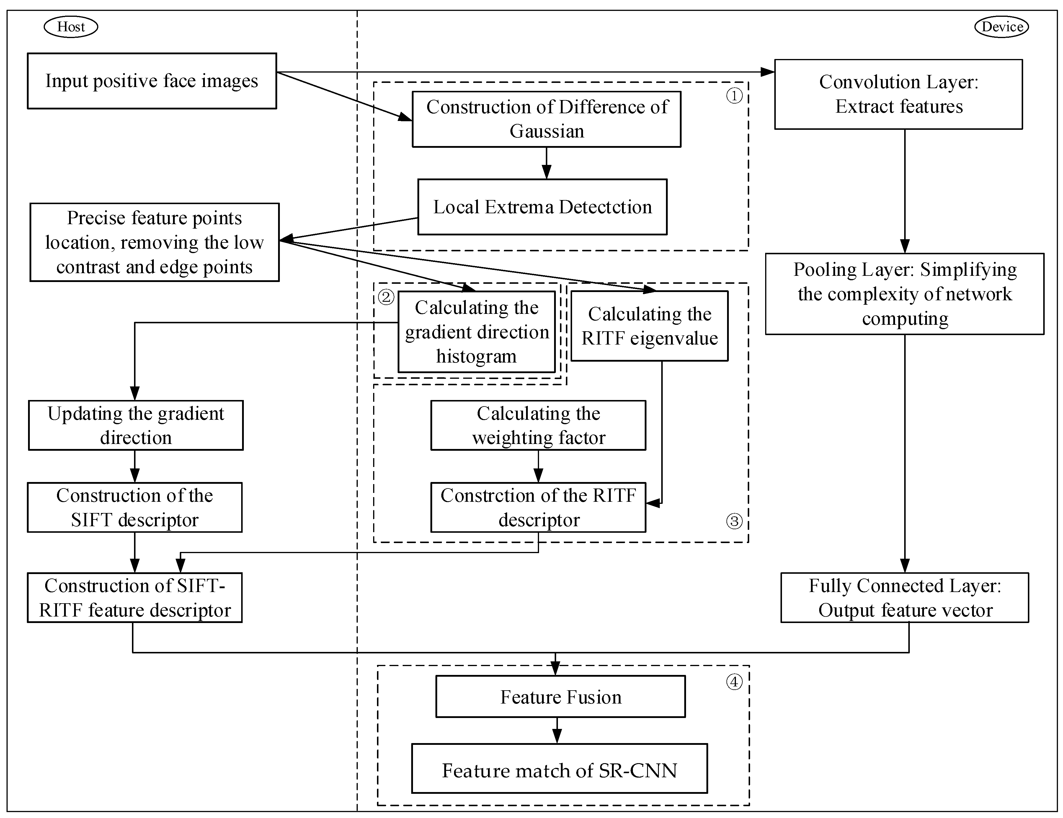 Sensors 18 04237 g006 Sensors 18 04237 g006