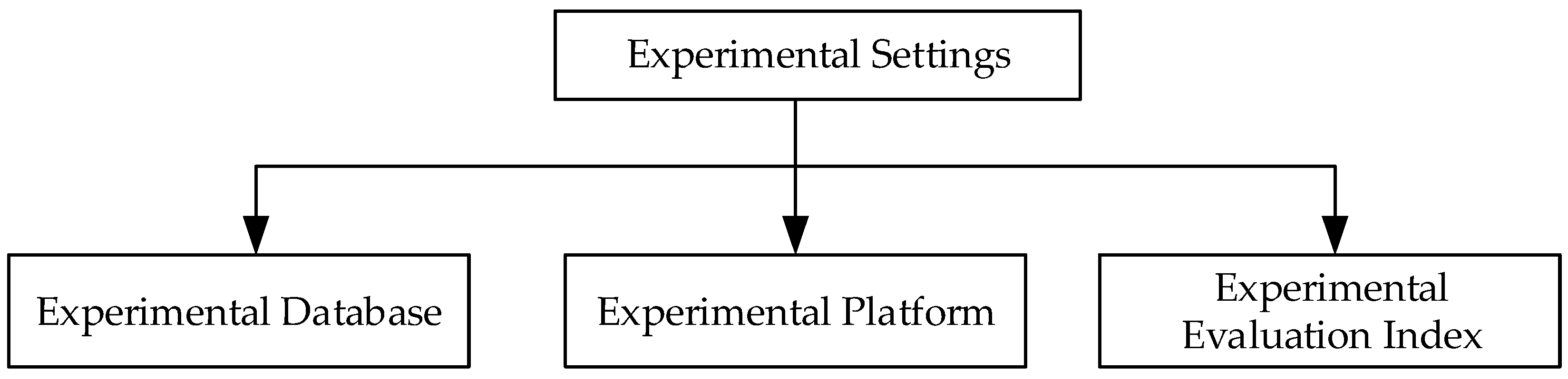 Sensors 18 04237 g007 Sensors 18 04237 g007