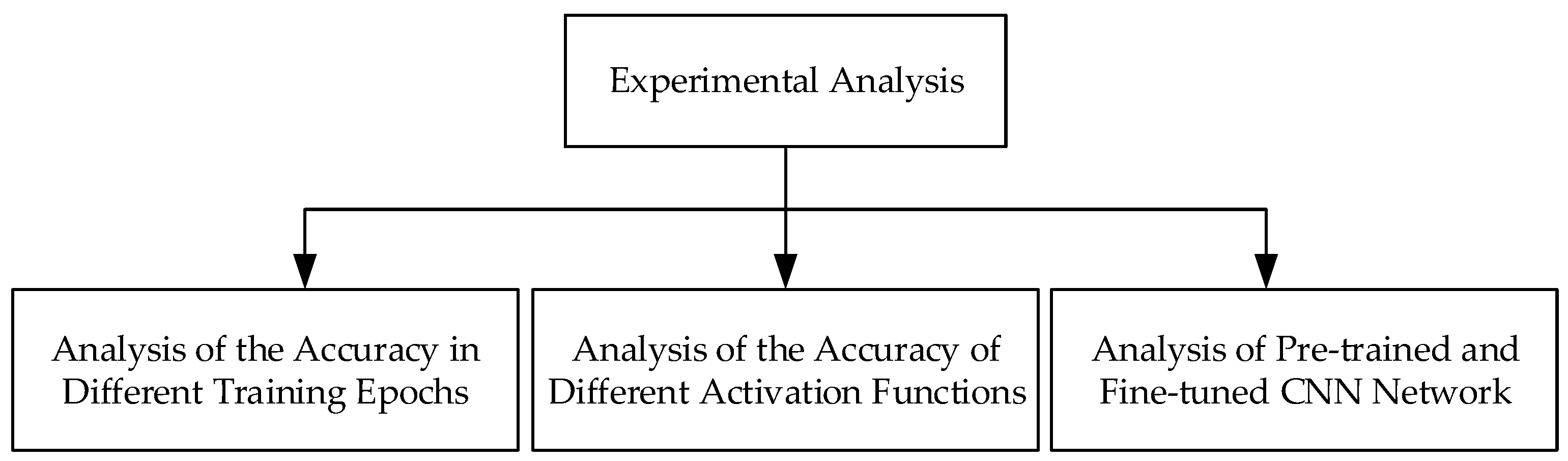 Sensors 18 04237 g009 Sensors 18 04237 g009