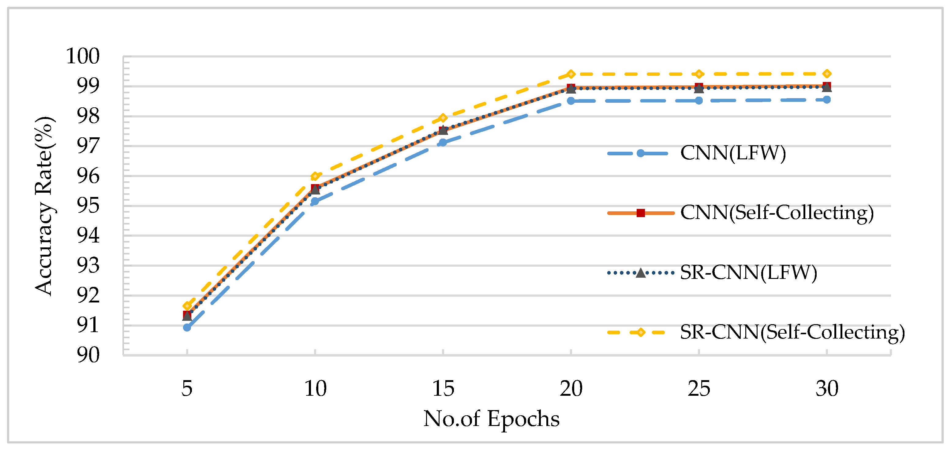 Sensors 18 04237 g010 Sensors 18 04237 g010