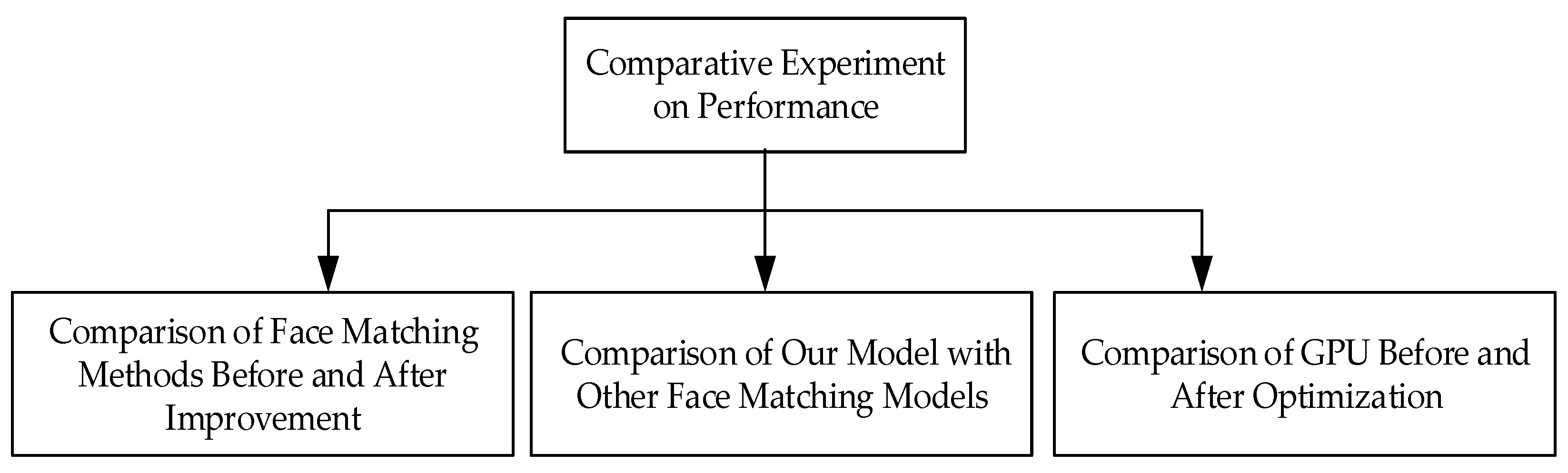 Sensors 18 04237 g012 Sensors 18 04237 g012