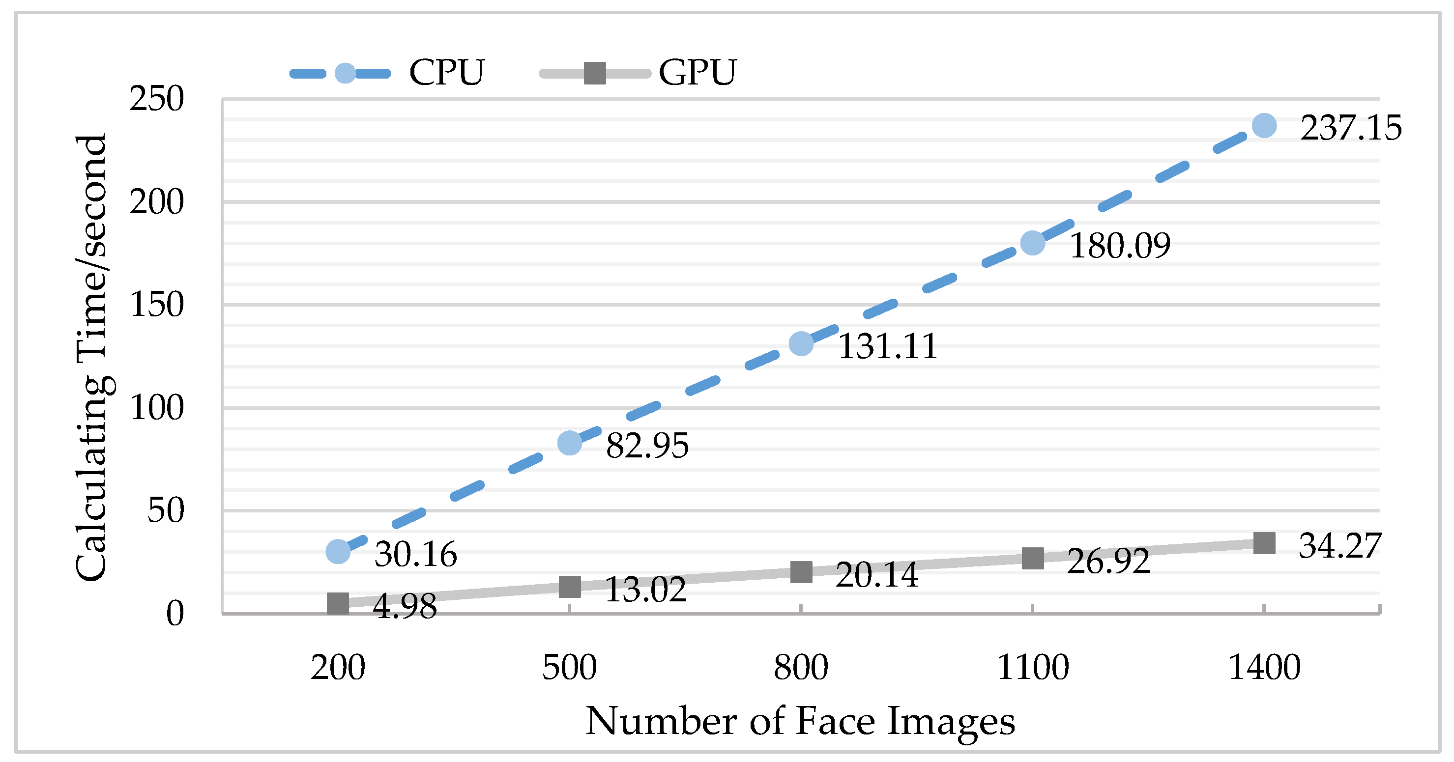 Sensors 18 04237 g017 Sensors 18 04237 g017