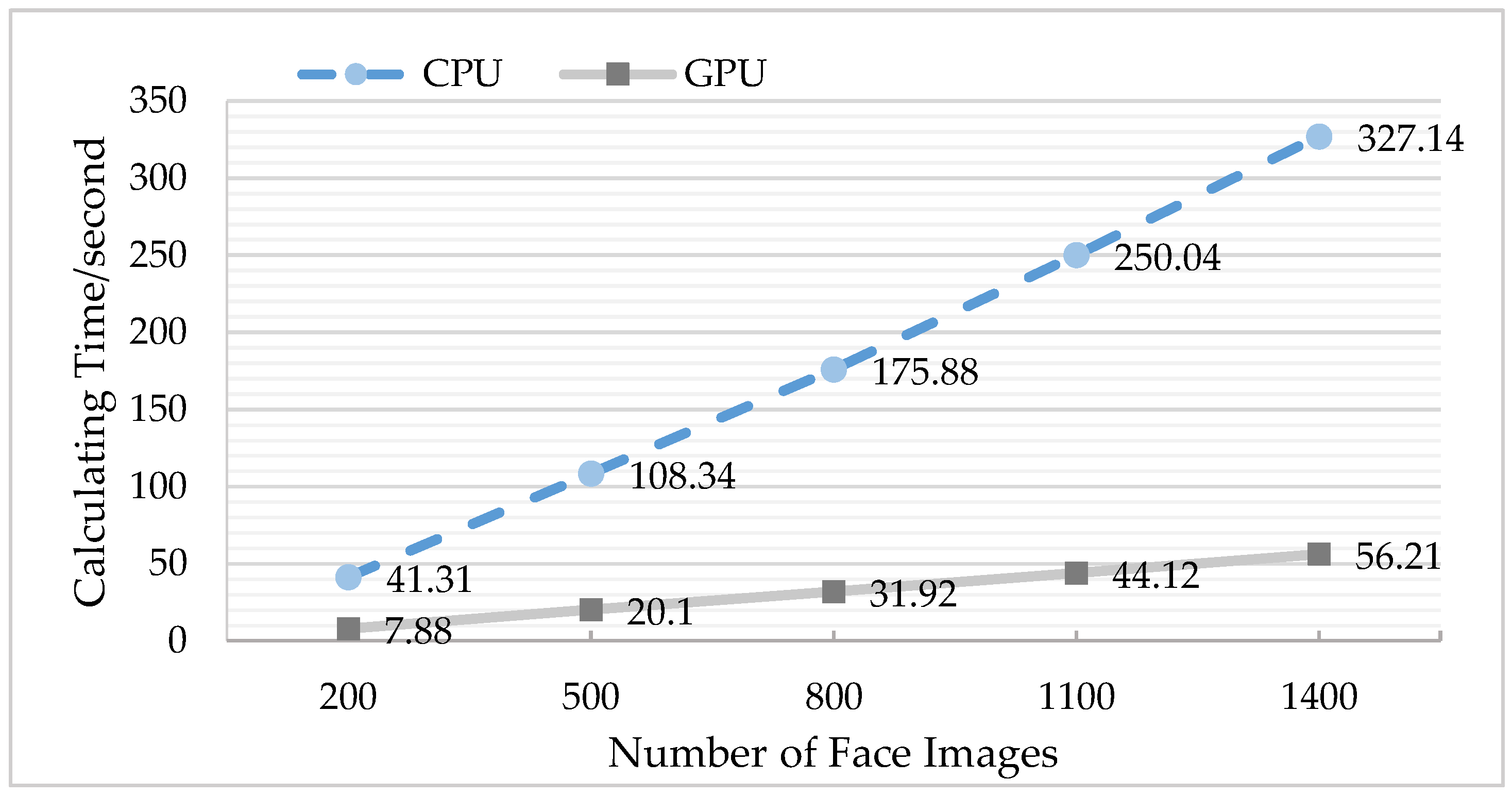 Sensors 18 04237 g018 Sensors 18 04237 g018