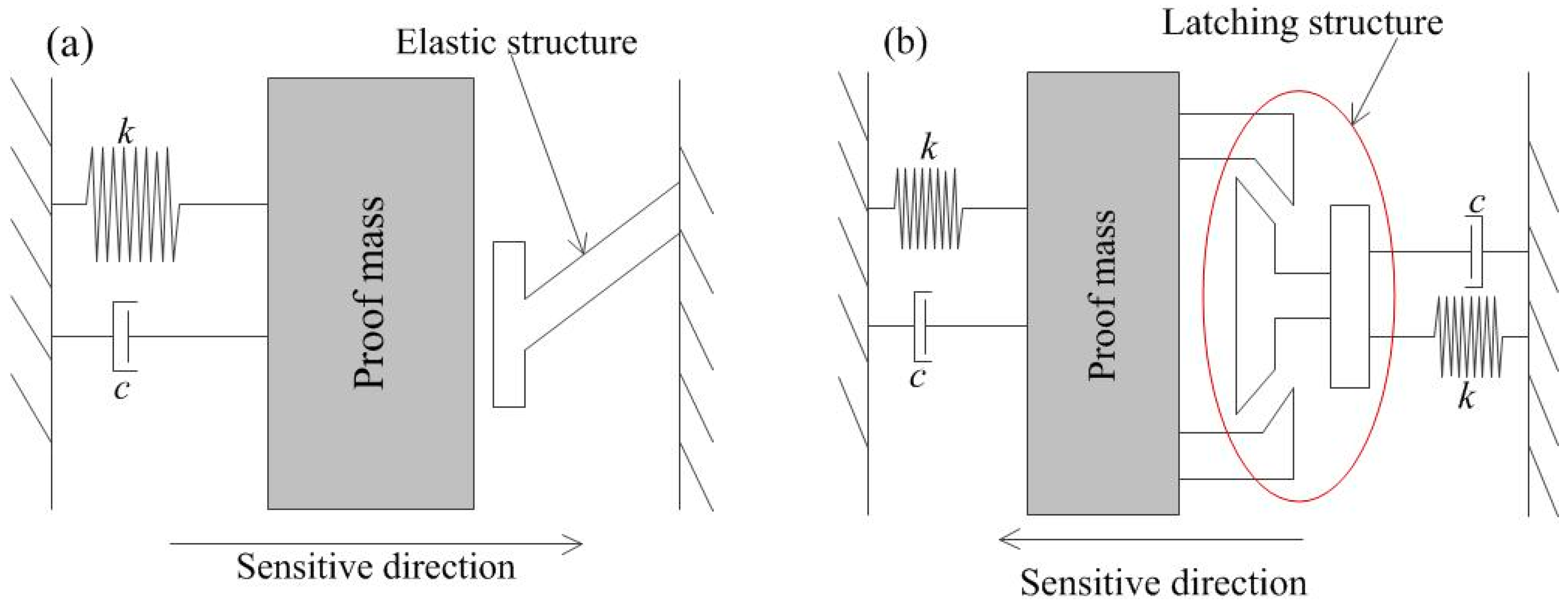 Sensors 18 04238 g001