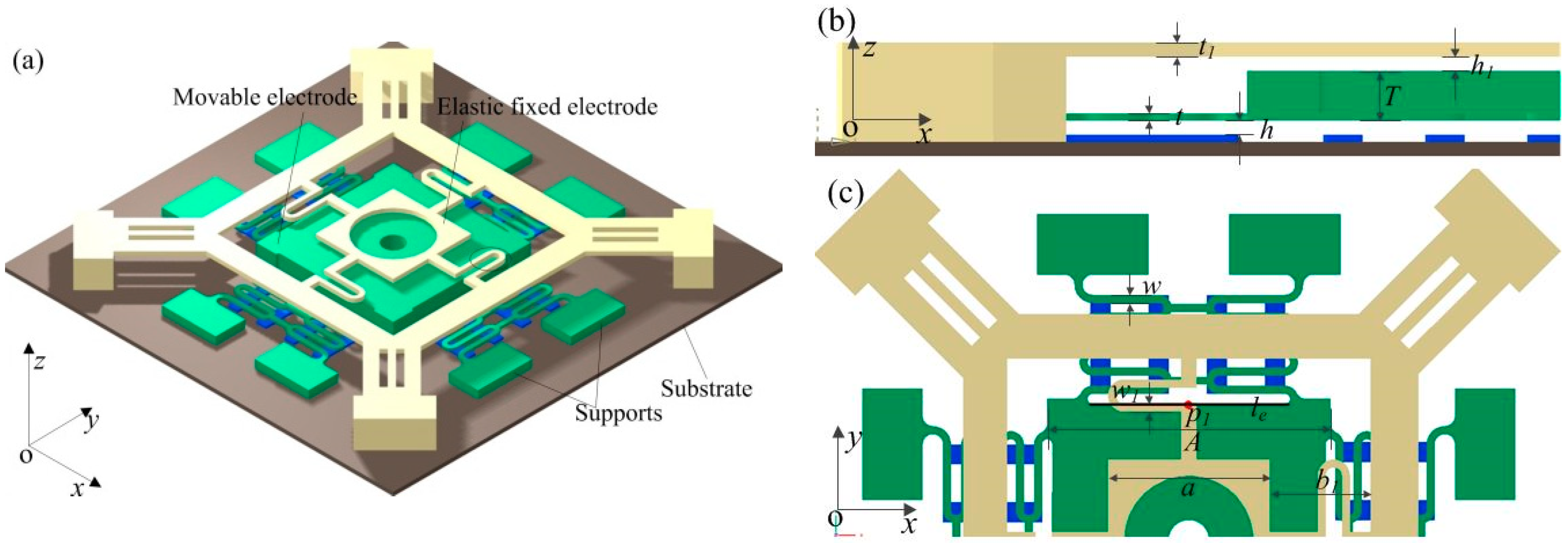 Sensors 18 04238 g002