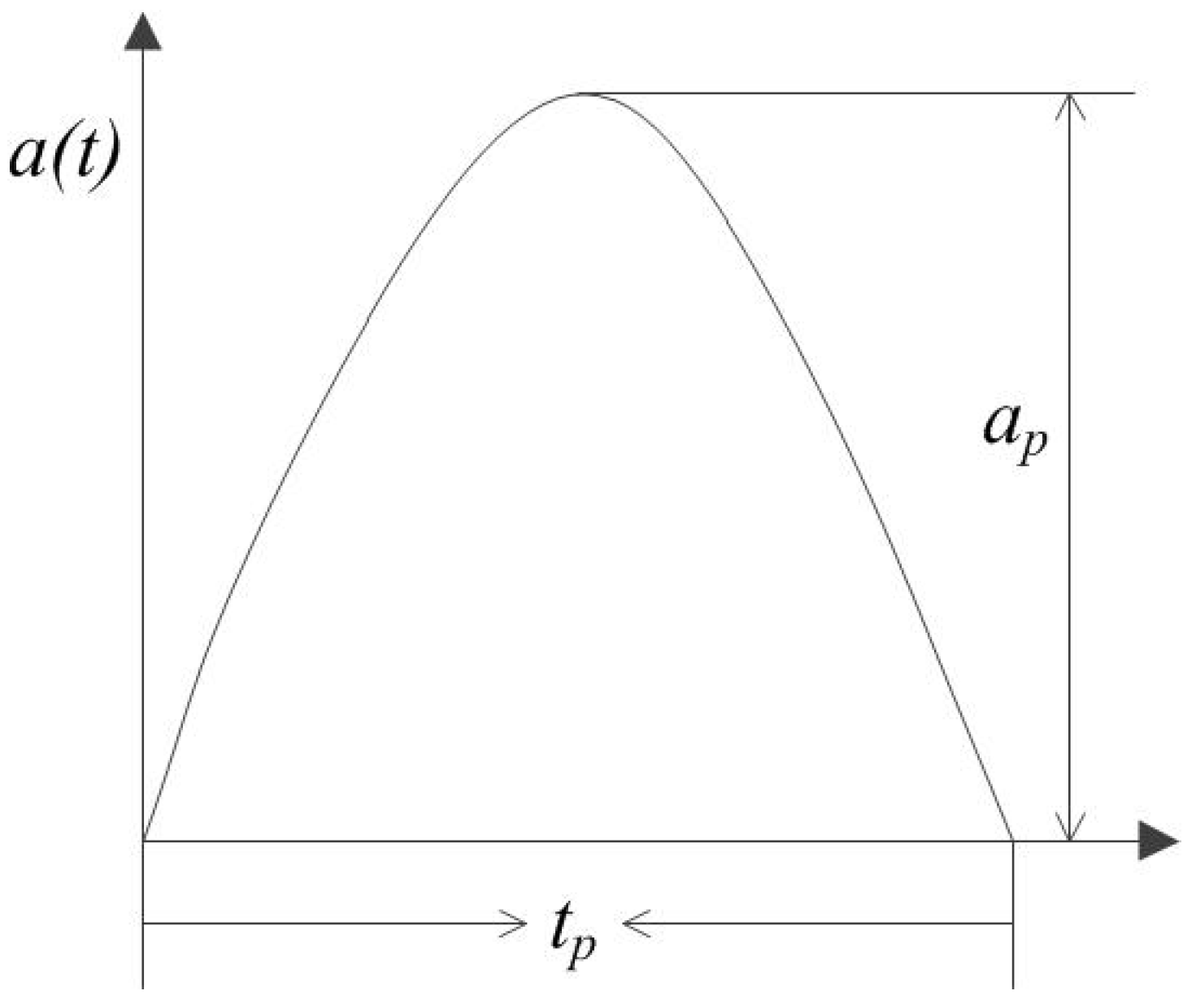 Sensors 18 04238 g004