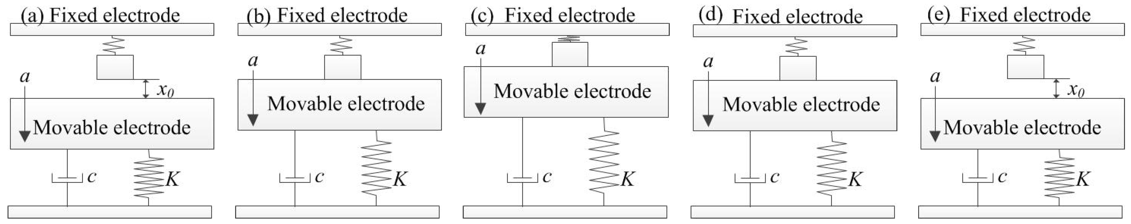 Sensors 18 04238 g006